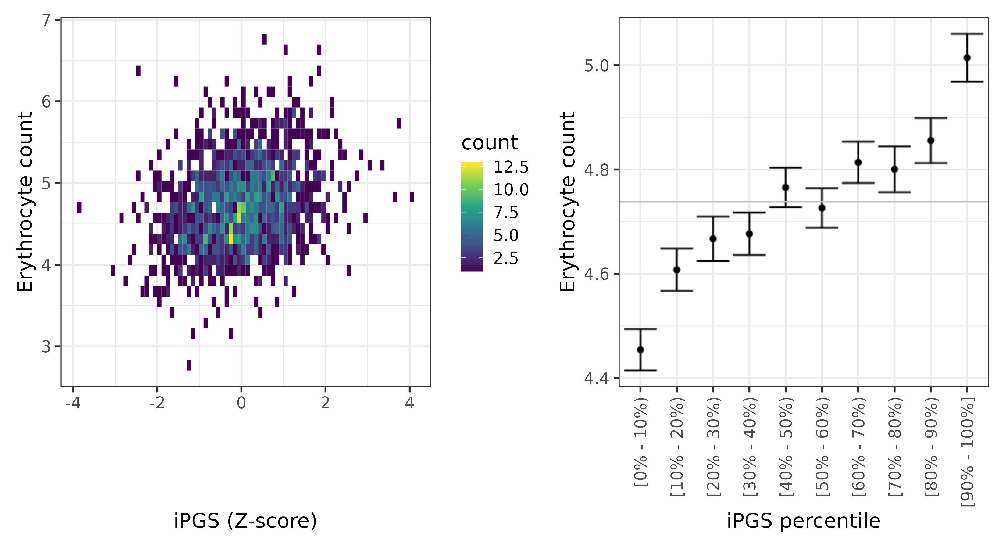 /static/data/tanigawakellis2023/per_trait/INI30010/INI30010.SA.PGS_vs_phe.png