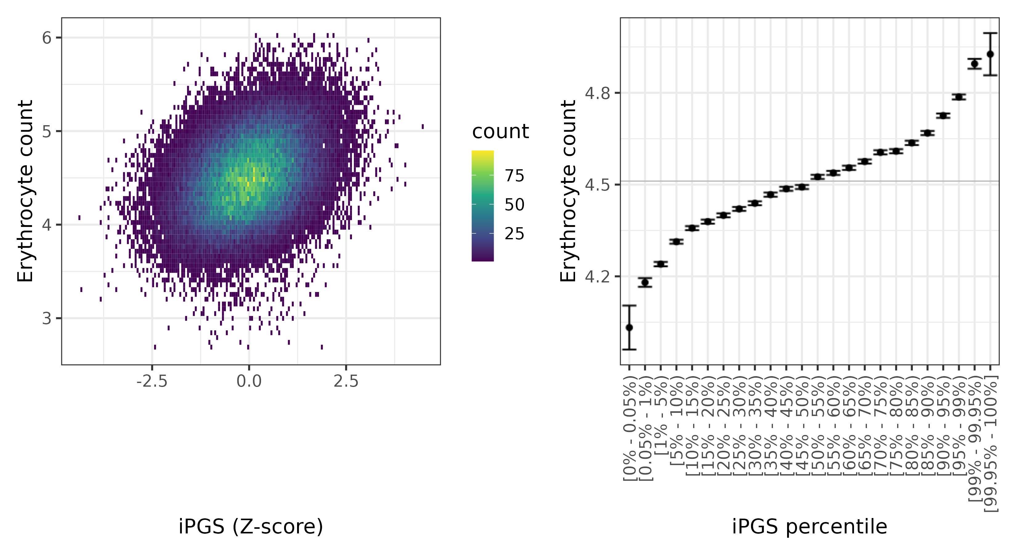 /static/data/tanigawakellis2023/per_trait/INI30010/INI30010.WB.PGS_vs_phe.png