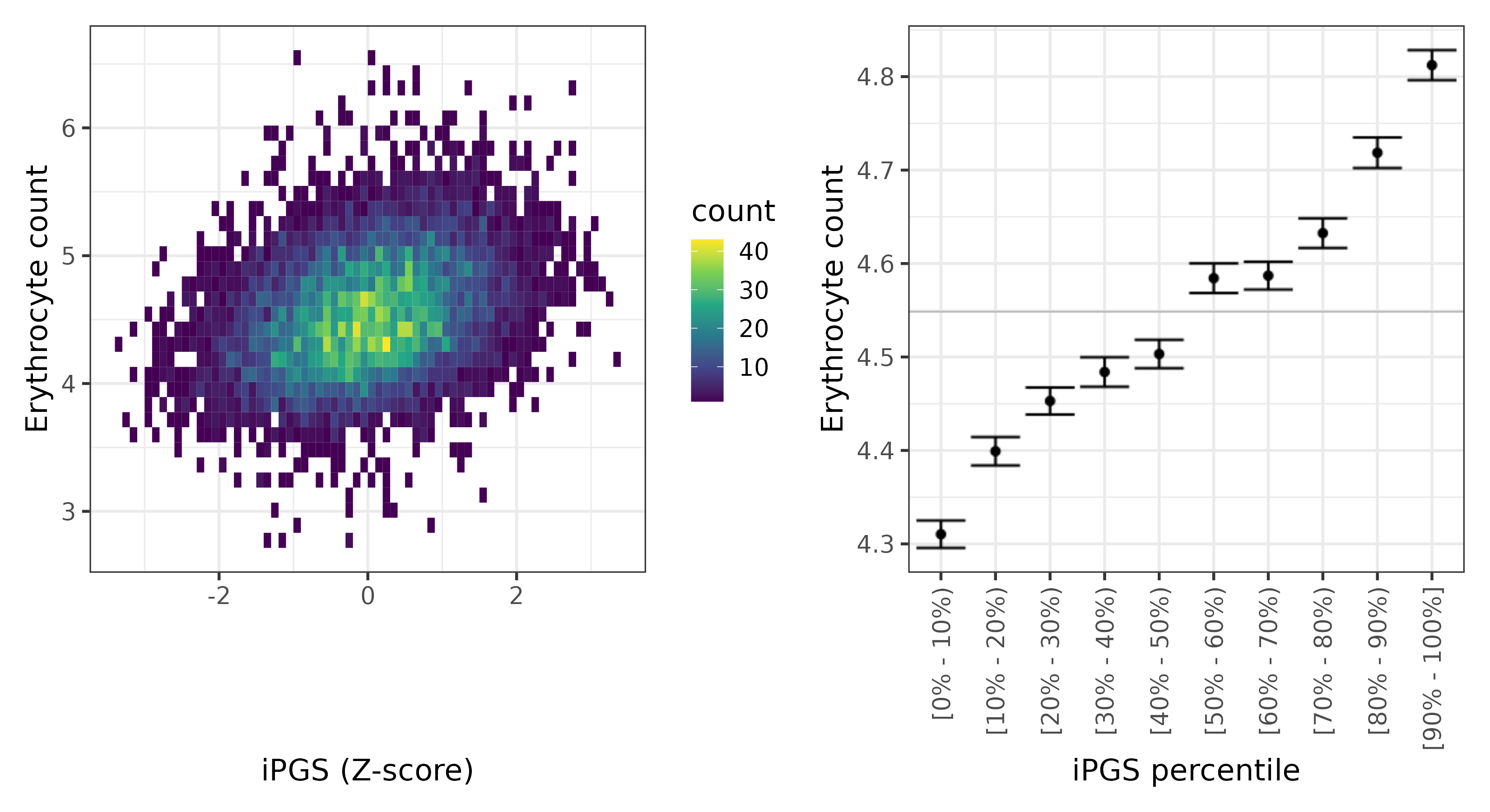 /static/data/tanigawakellis2023/per_trait/INI30010/INI30010.others.PGS_vs_phe.png