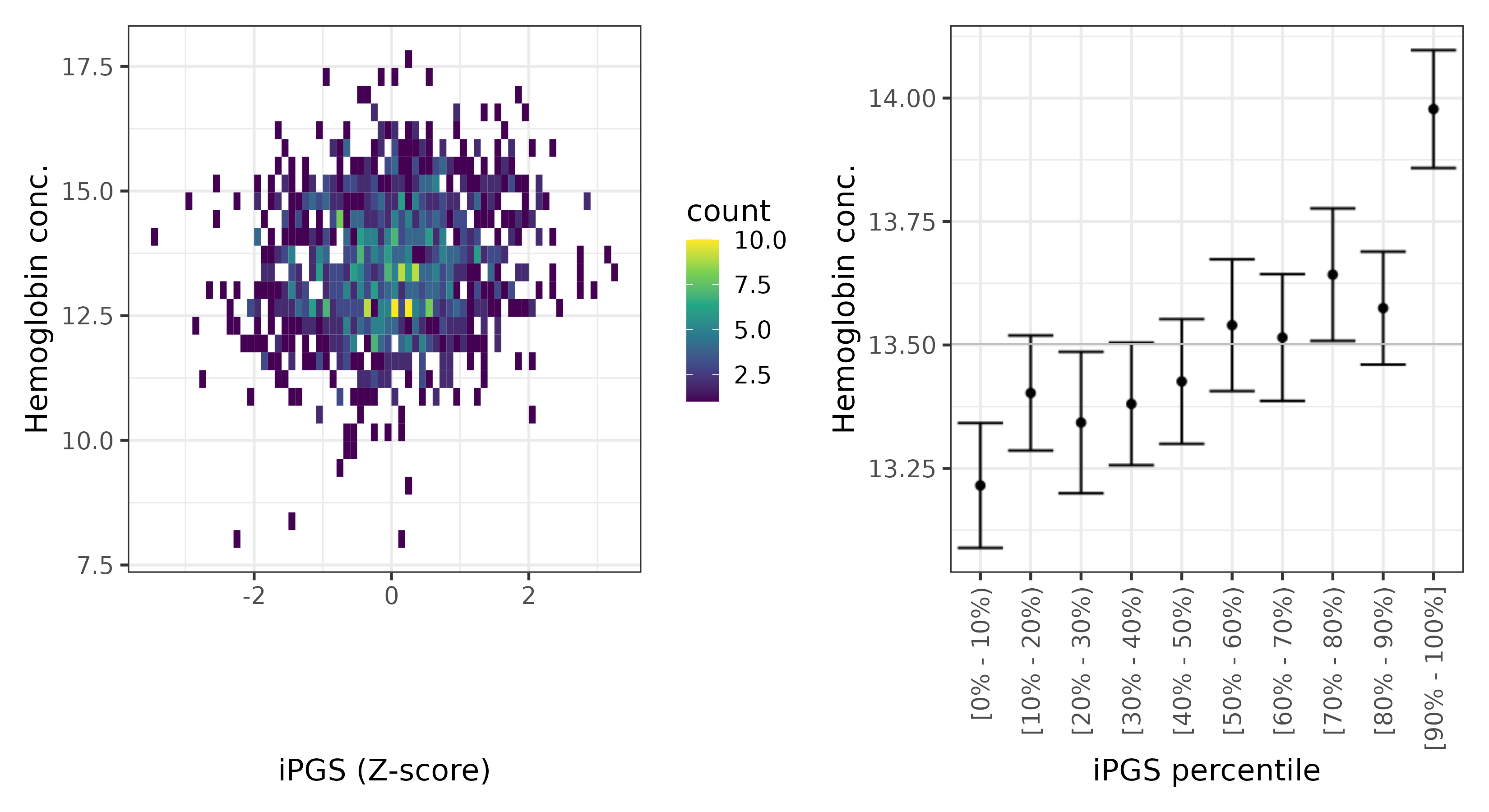 /static/data/tanigawakellis2023/per_trait/INI30020/INI30020.Afr.PGS_vs_phe.png