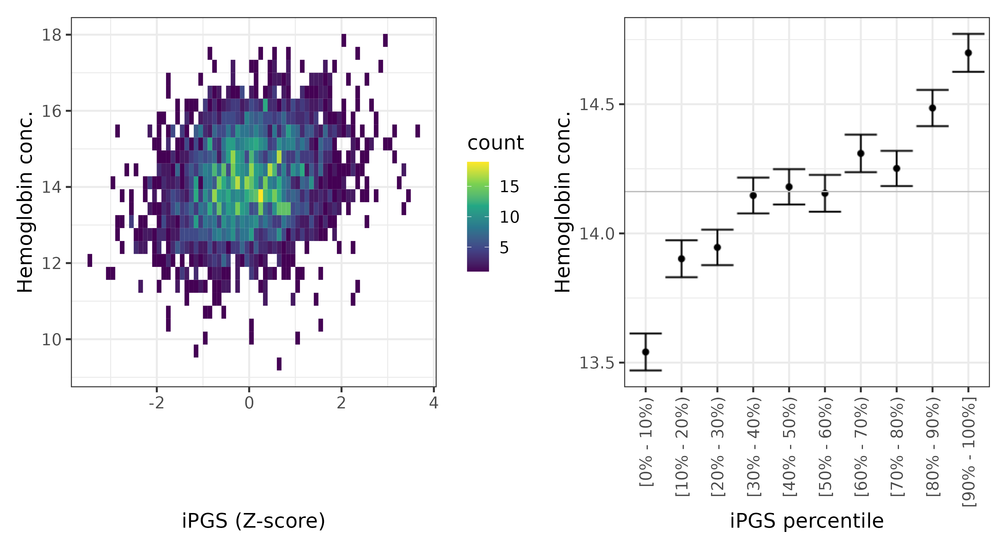 /static/data/tanigawakellis2023/per_trait/INI30020/INI30020.NBW.PGS_vs_phe.png