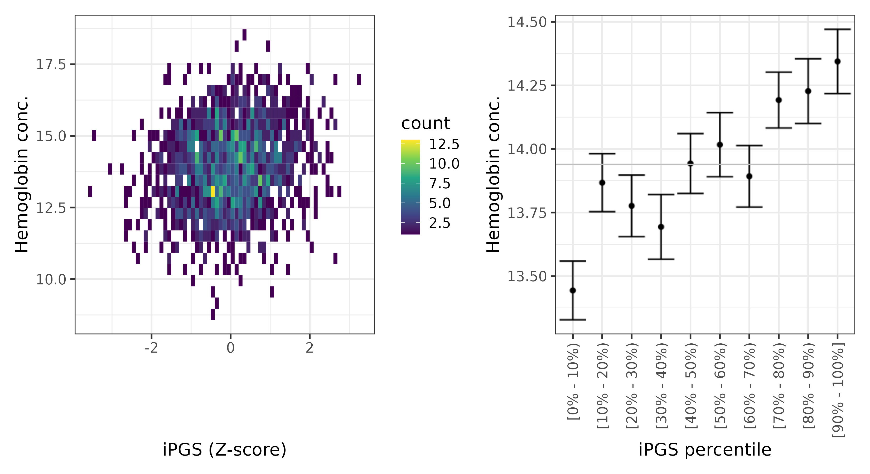 /static/data/tanigawakellis2023/per_trait/INI30020/INI30020.SA.PGS_vs_phe.png