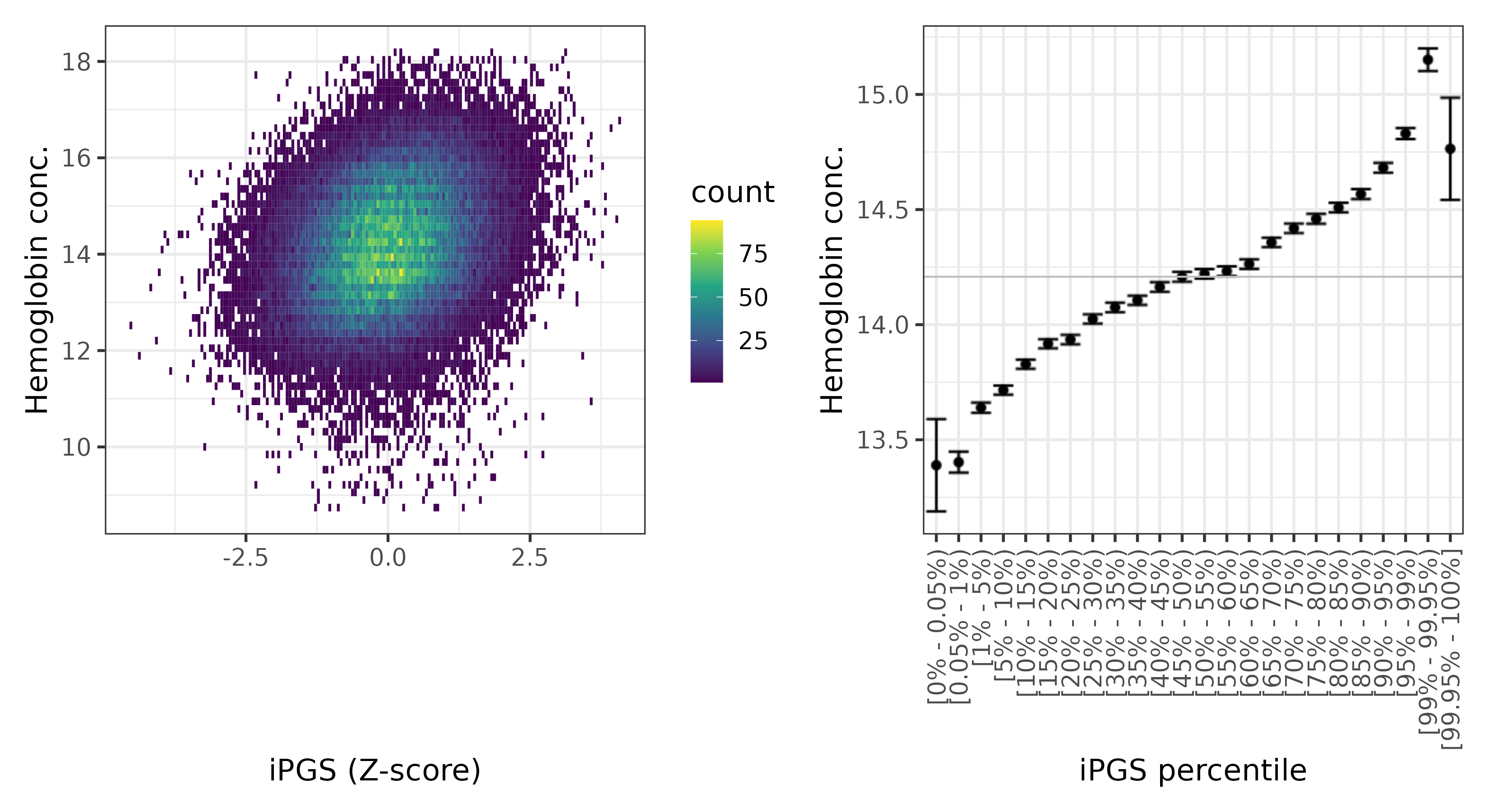 /static/data/tanigawakellis2023/per_trait/INI30020/INI30020.WB.PGS_vs_phe.png