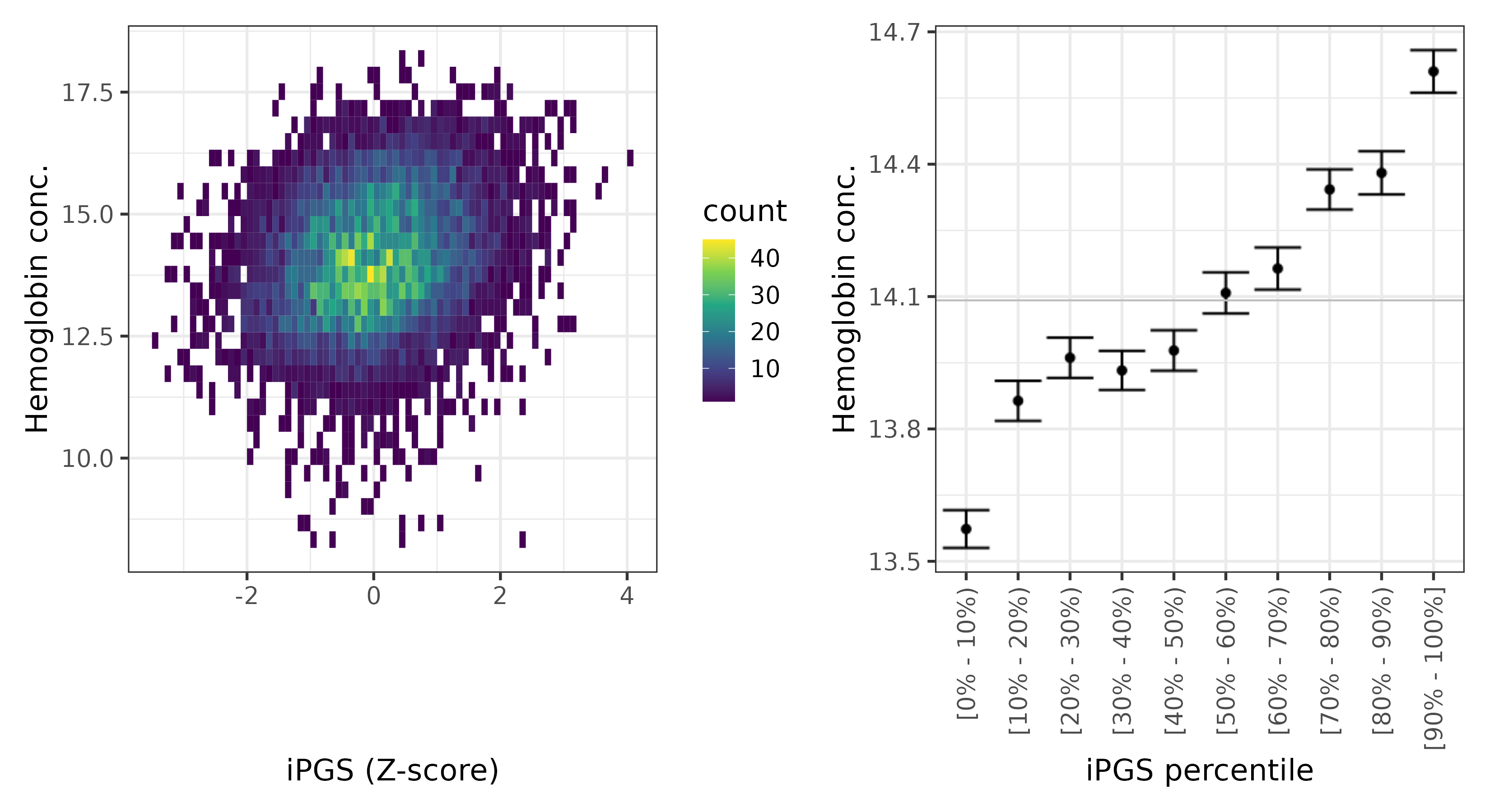 /static/data/tanigawakellis2023/per_trait/INI30020/INI30020.others.PGS_vs_phe.png