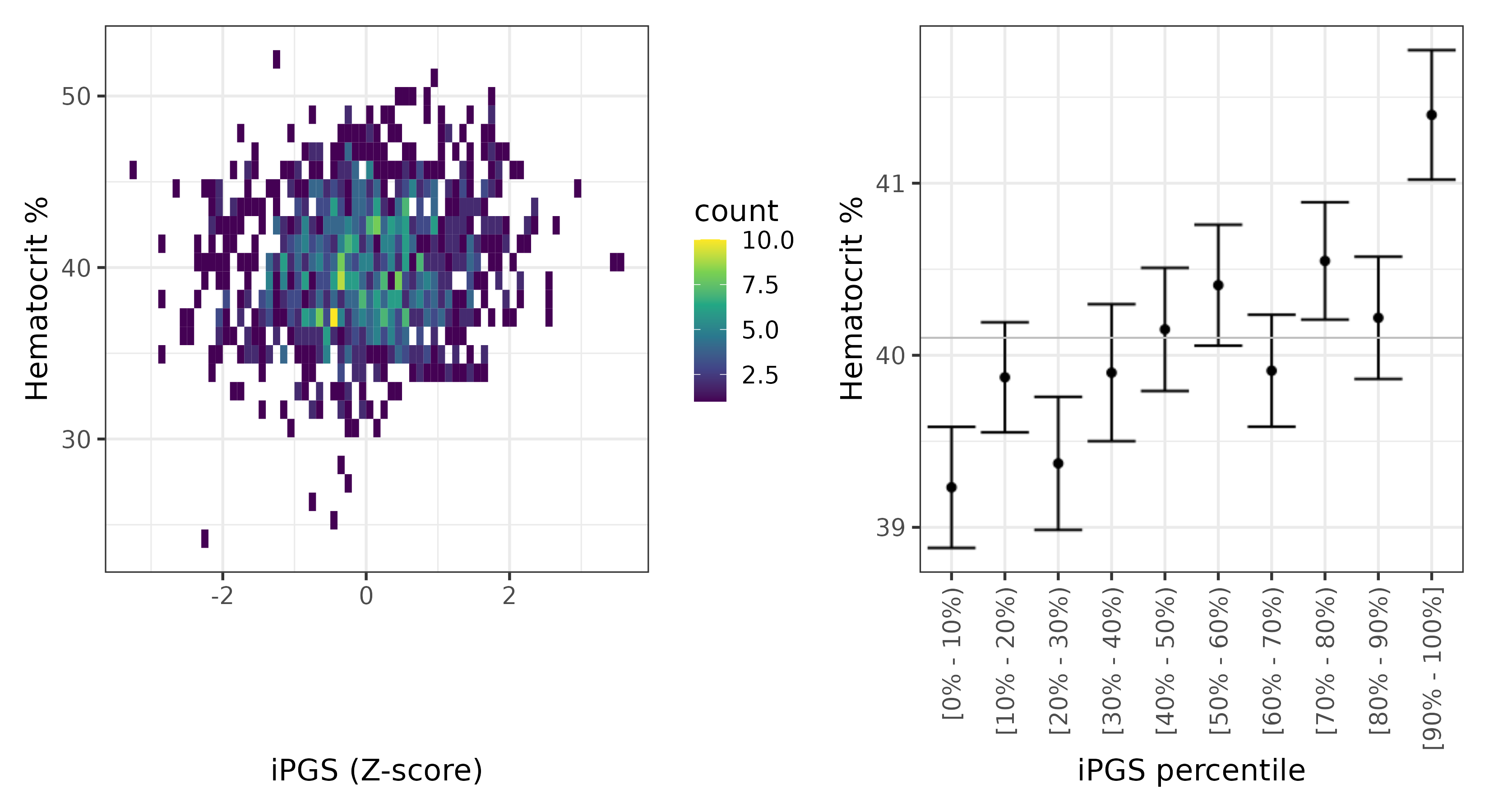 /static/data/tanigawakellis2023/per_trait/INI30030/INI30030.Afr.PGS_vs_phe.png