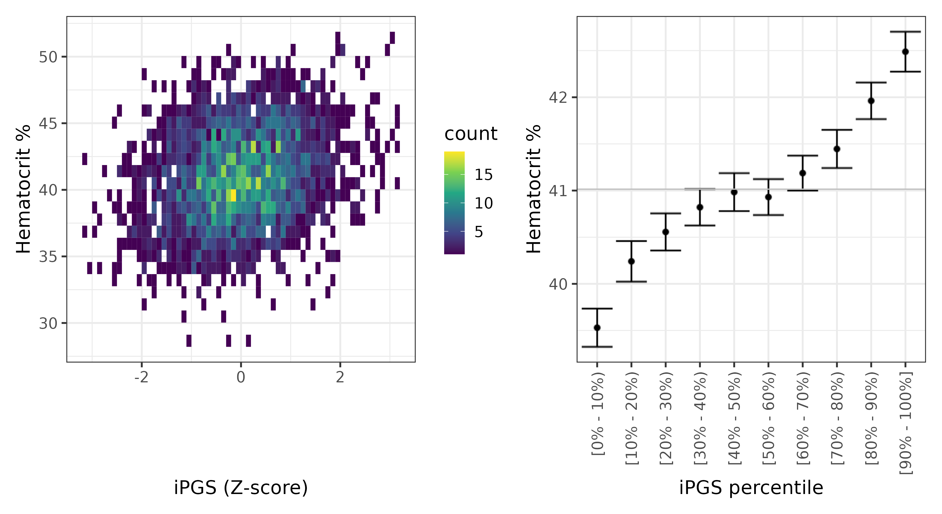 /static/data/tanigawakellis2023/per_trait/INI30030/INI30030.NBW.PGS_vs_phe.png