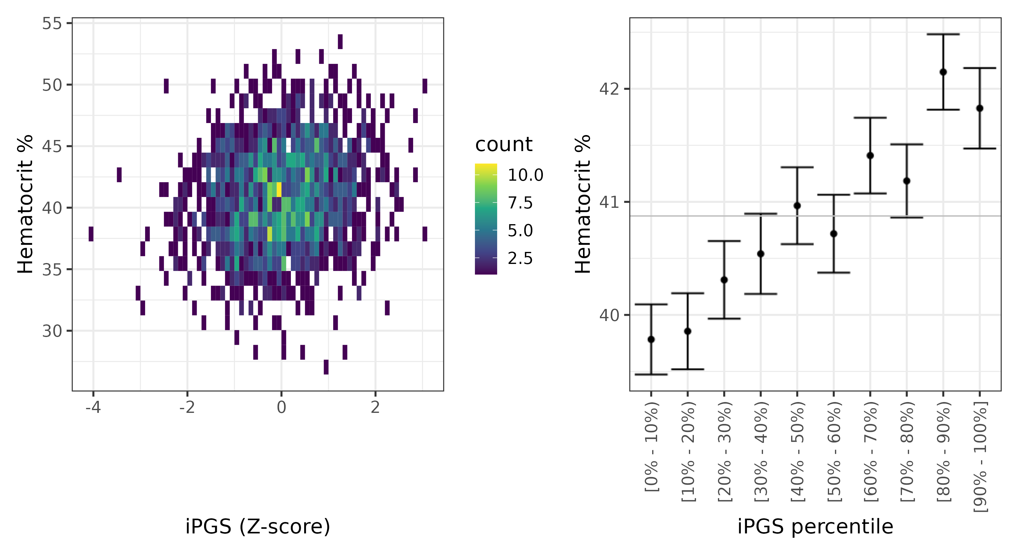 /static/data/tanigawakellis2023/per_trait/INI30030/INI30030.SA.PGS_vs_phe.png