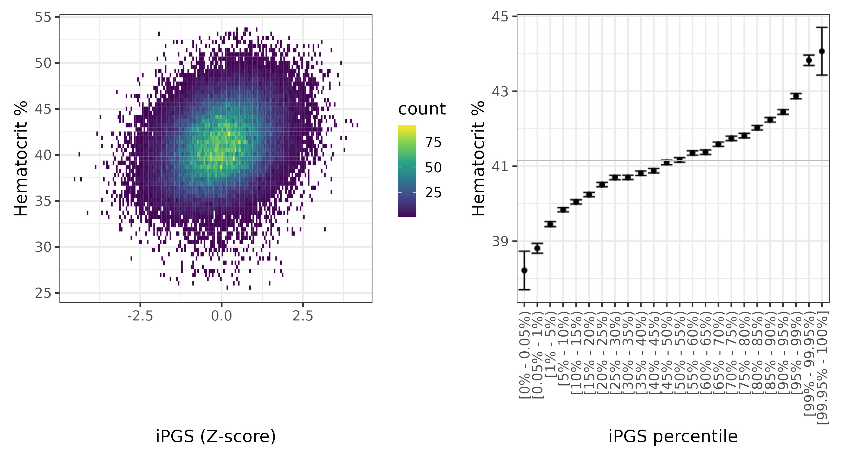 /static/data/tanigawakellis2023/per_trait/INI30030/INI30030.WB.PGS_vs_phe.png