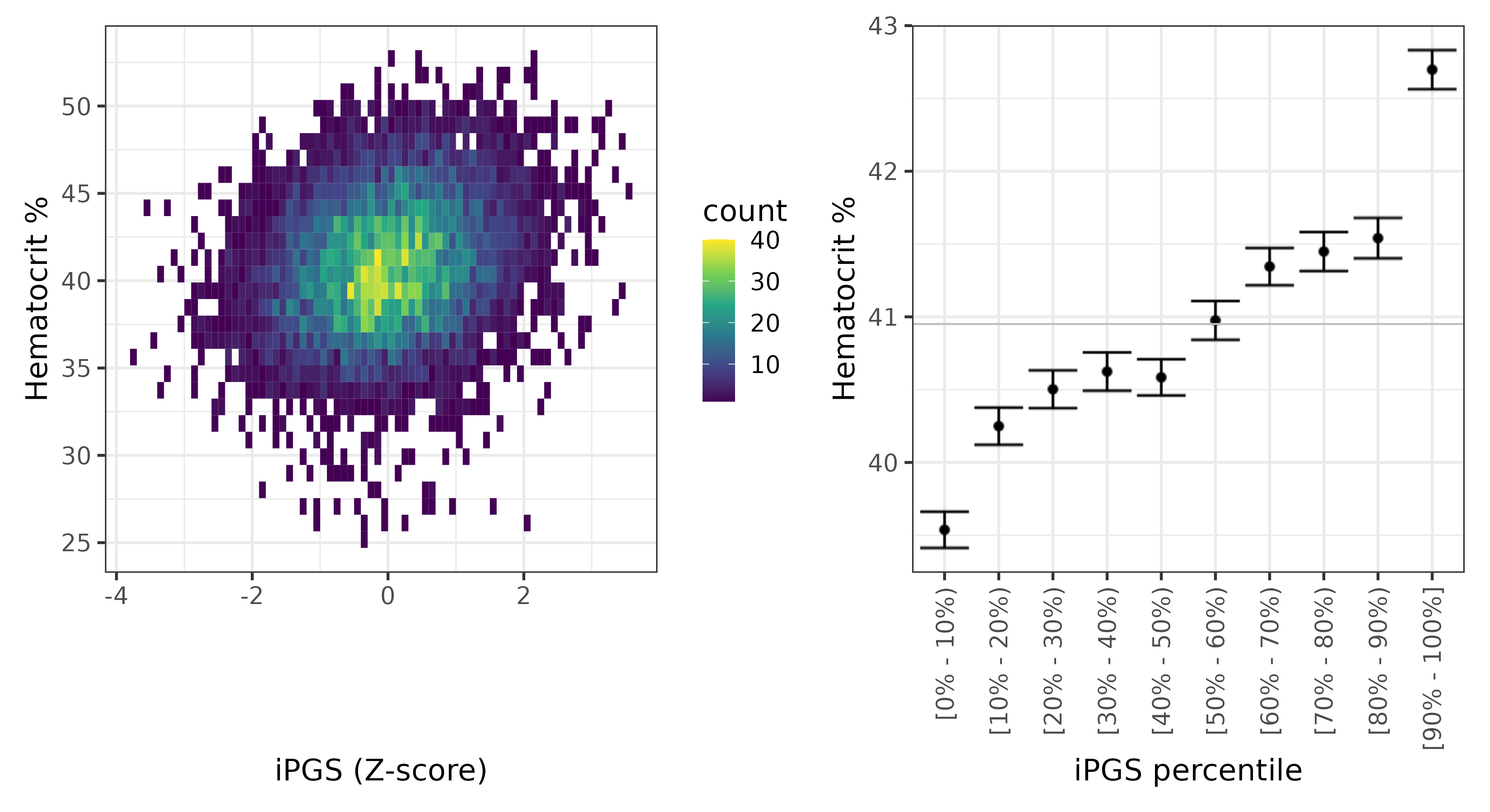 /static/data/tanigawakellis2023/per_trait/INI30030/INI30030.others.PGS_vs_phe.png