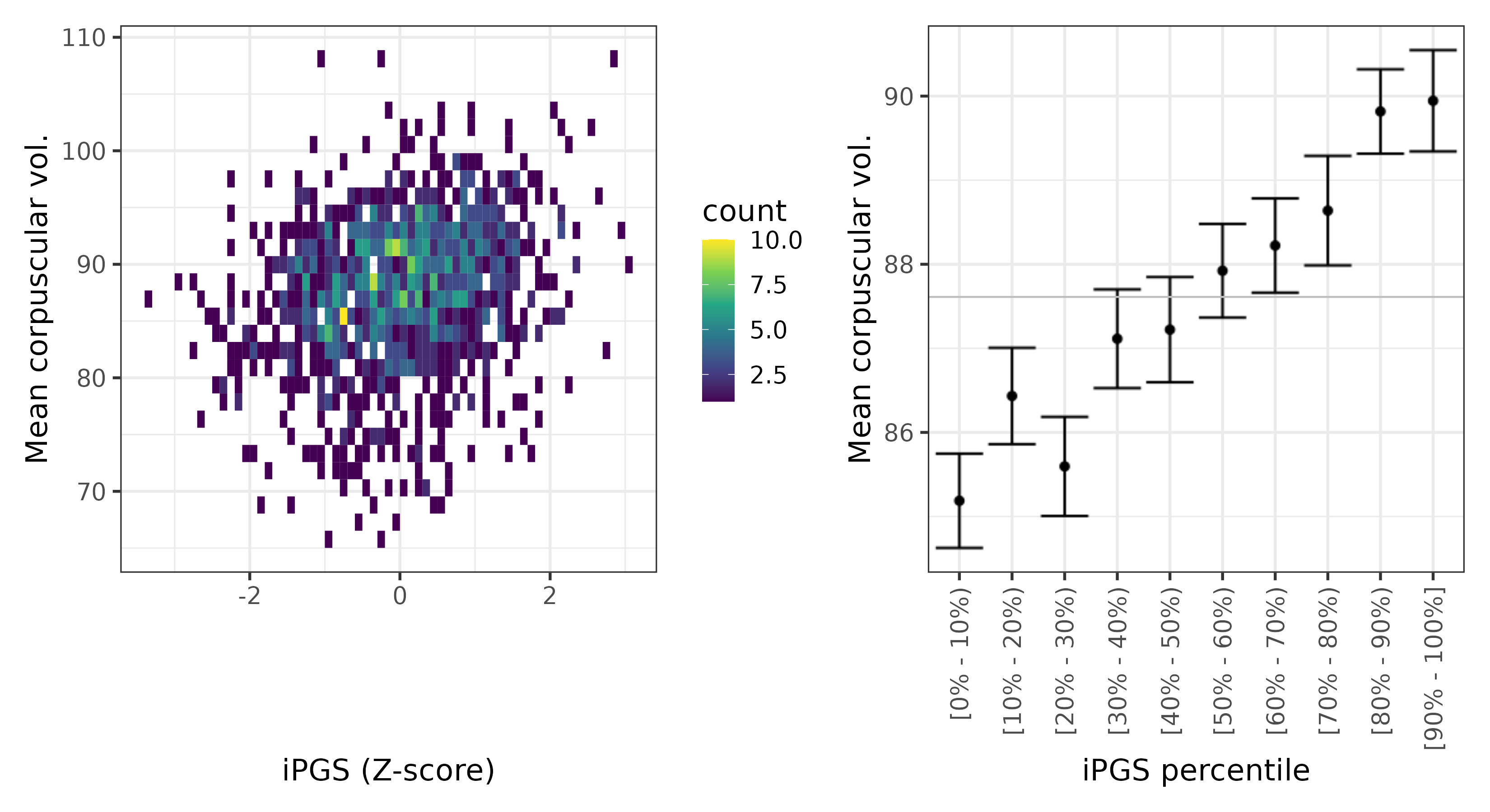 /static/data/tanigawakellis2023/per_trait/INI30040/INI30040.Afr.PGS_vs_phe.png