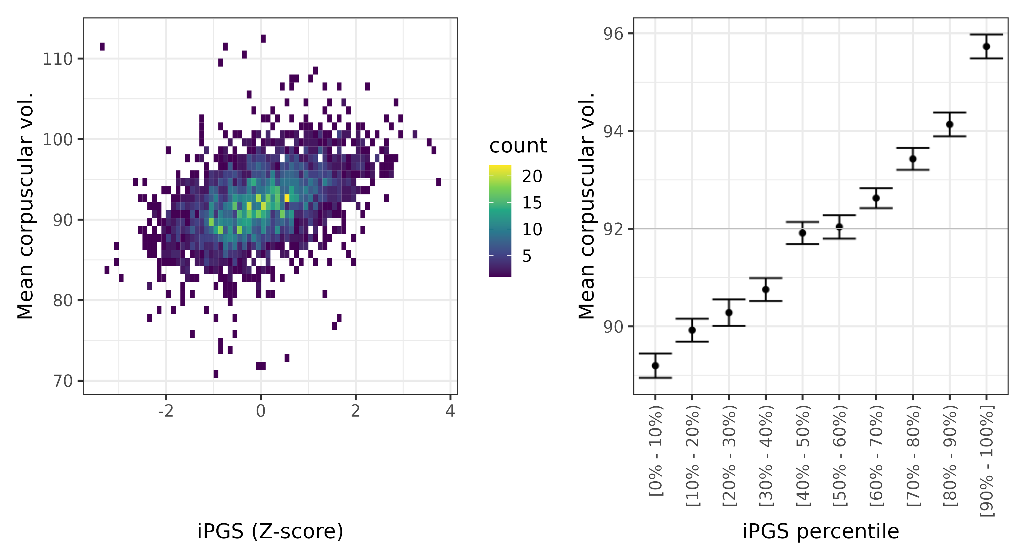 /static/data/tanigawakellis2023/per_trait/INI30040/INI30040.NBW.PGS_vs_phe.png