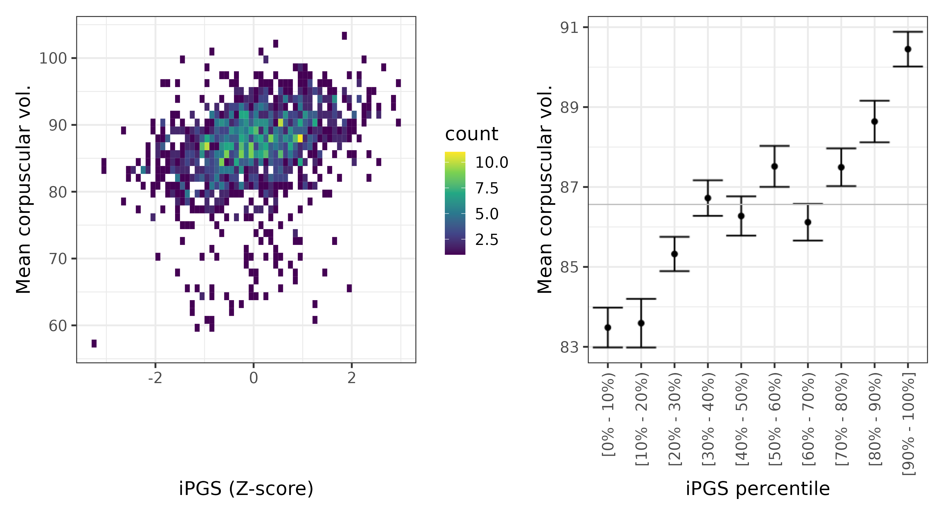 /static/data/tanigawakellis2023/per_trait/INI30040/INI30040.SA.PGS_vs_phe.png