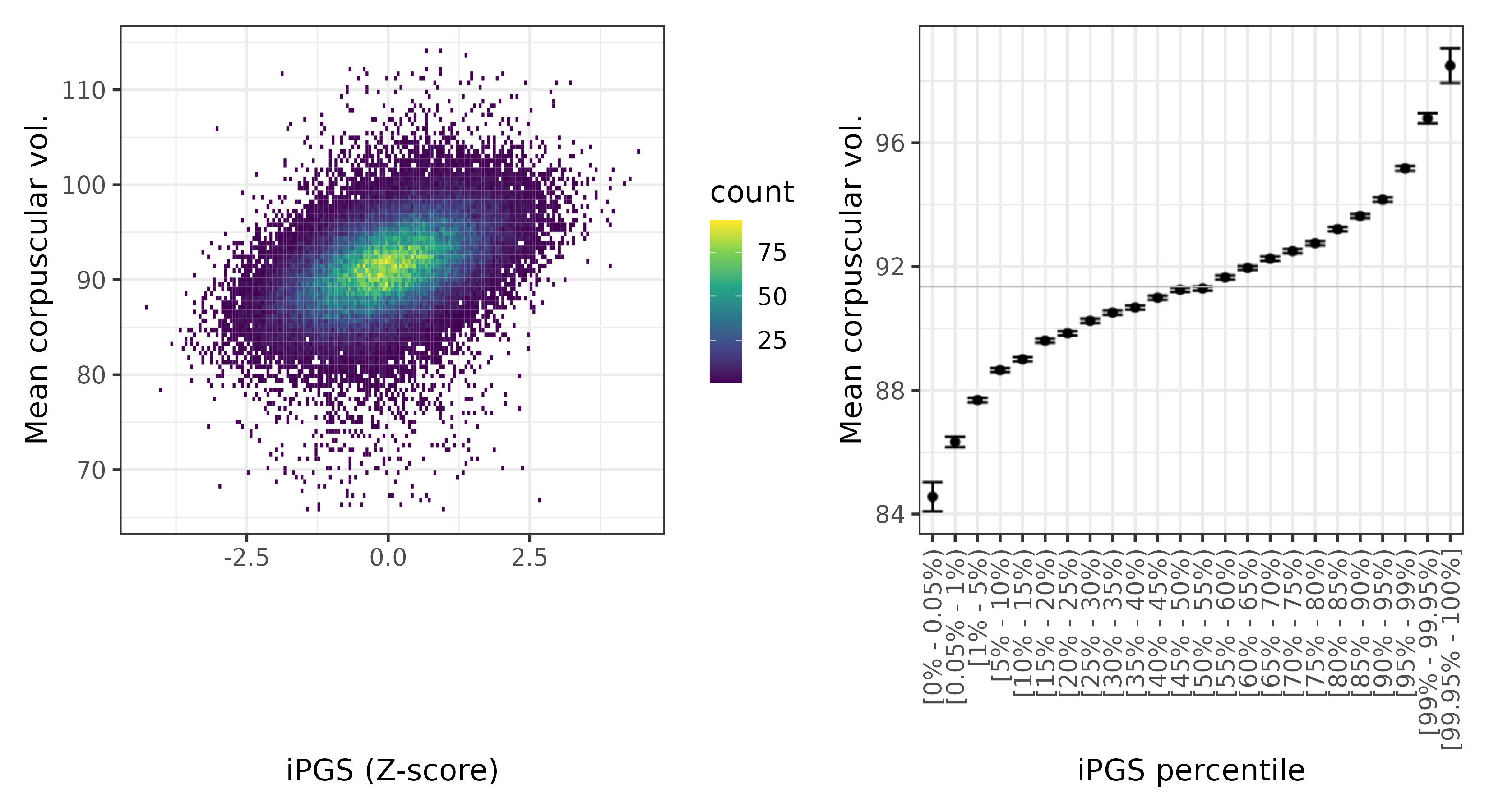 /static/data/tanigawakellis2023/per_trait/INI30040/INI30040.WB.PGS_vs_phe.png