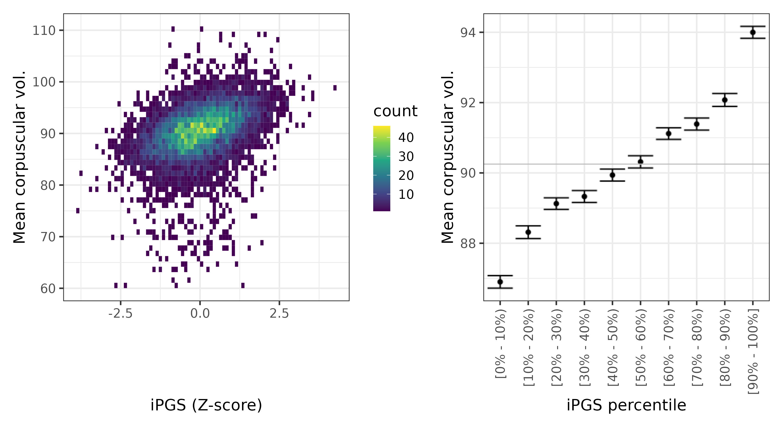 /static/data/tanigawakellis2023/per_trait/INI30040/INI30040.others.PGS_vs_phe.png