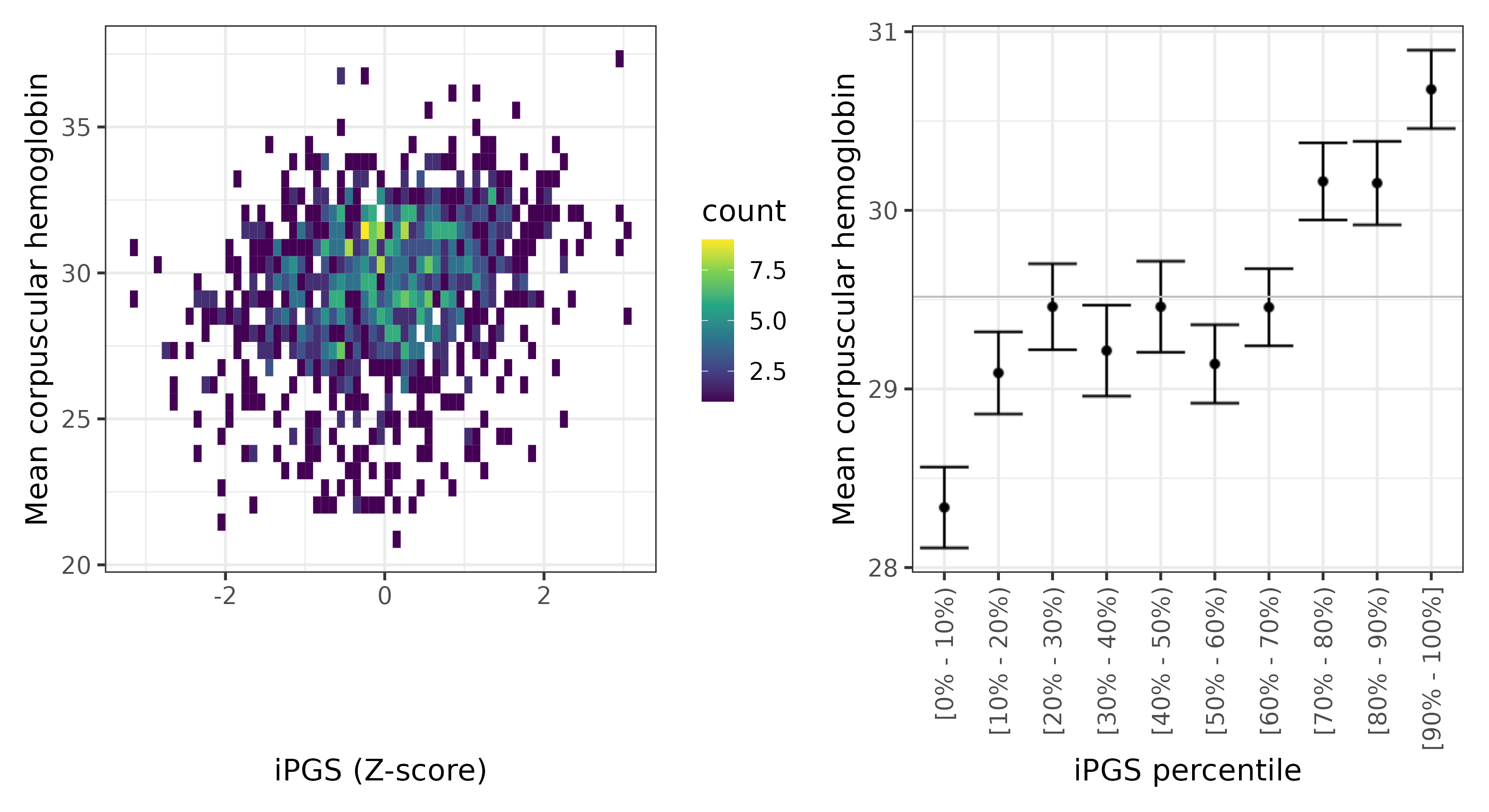 /static/data/tanigawakellis2023/per_trait/INI30050/INI30050.Afr.PGS_vs_phe.png