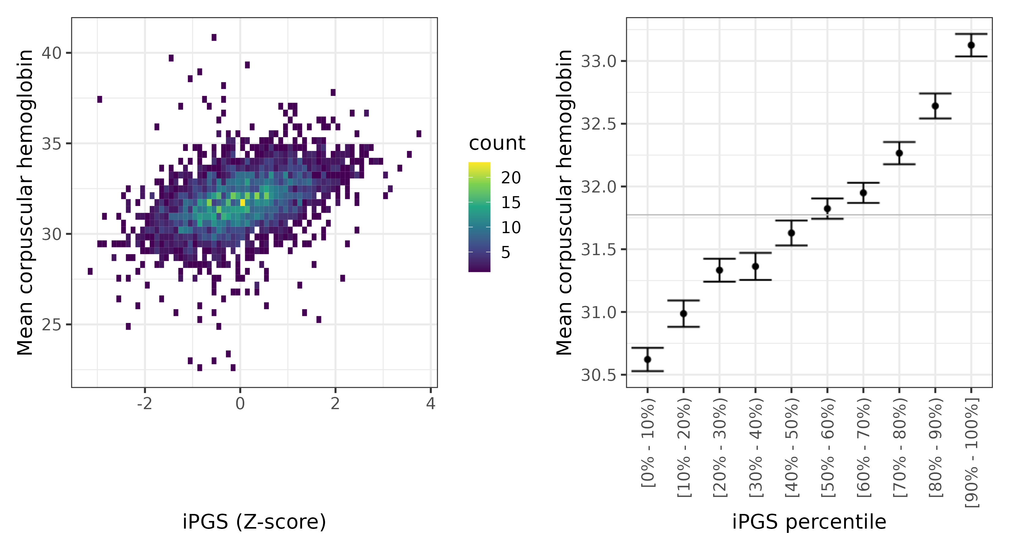 /static/data/tanigawakellis2023/per_trait/INI30050/INI30050.NBW.PGS_vs_phe.png