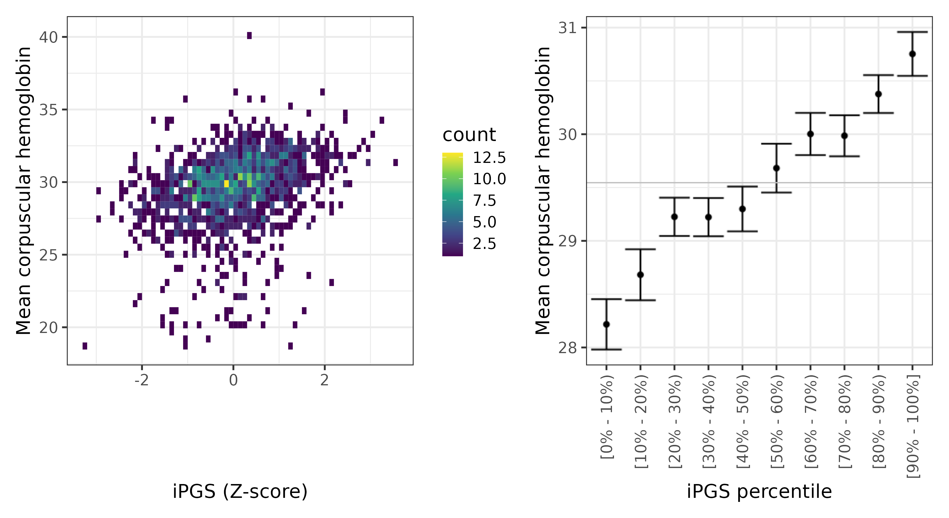 /static/data/tanigawakellis2023/per_trait/INI30050/INI30050.SA.PGS_vs_phe.png