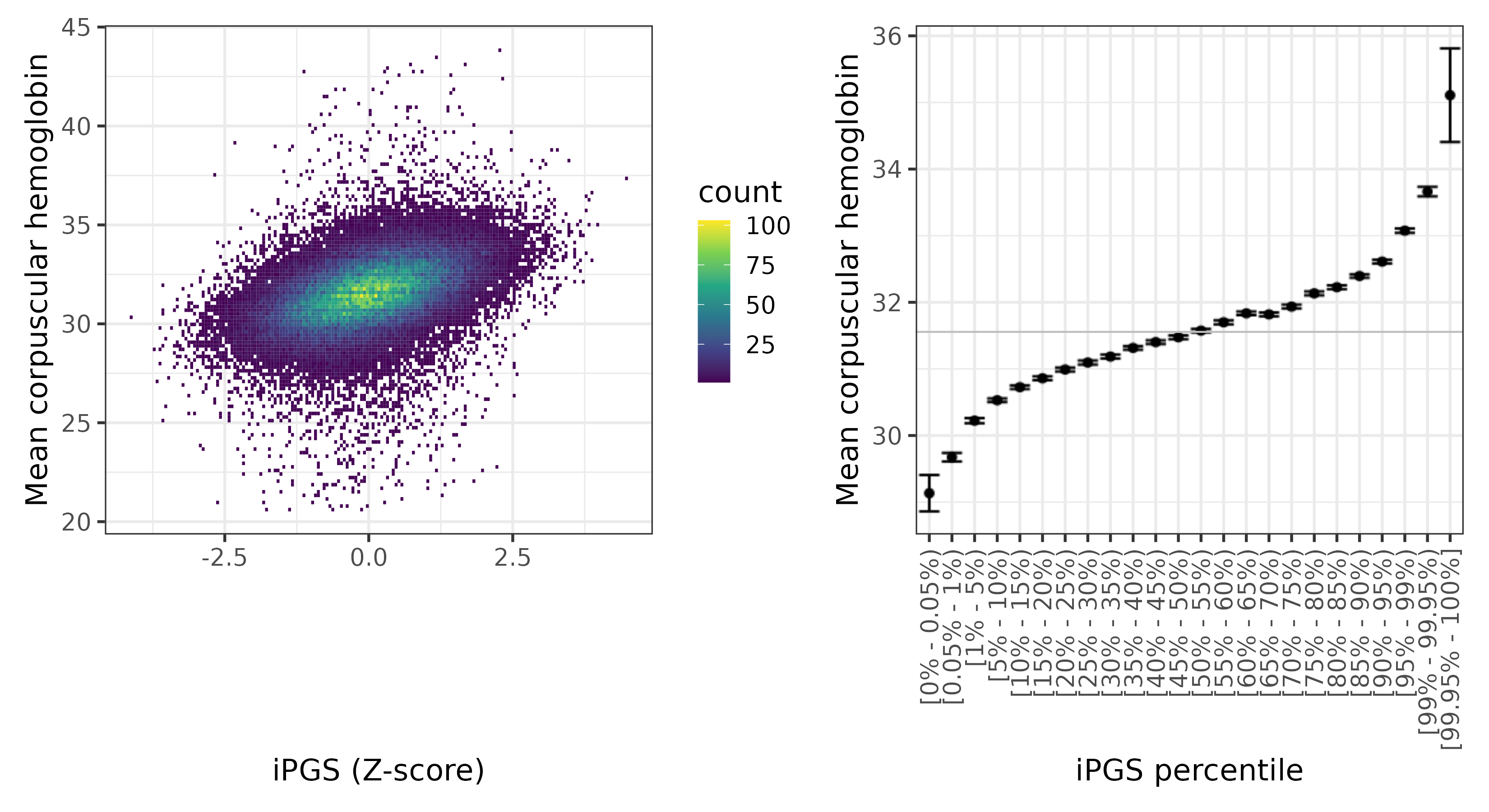 /static/data/tanigawakellis2023/per_trait/INI30050/INI30050.WB.PGS_vs_phe.png