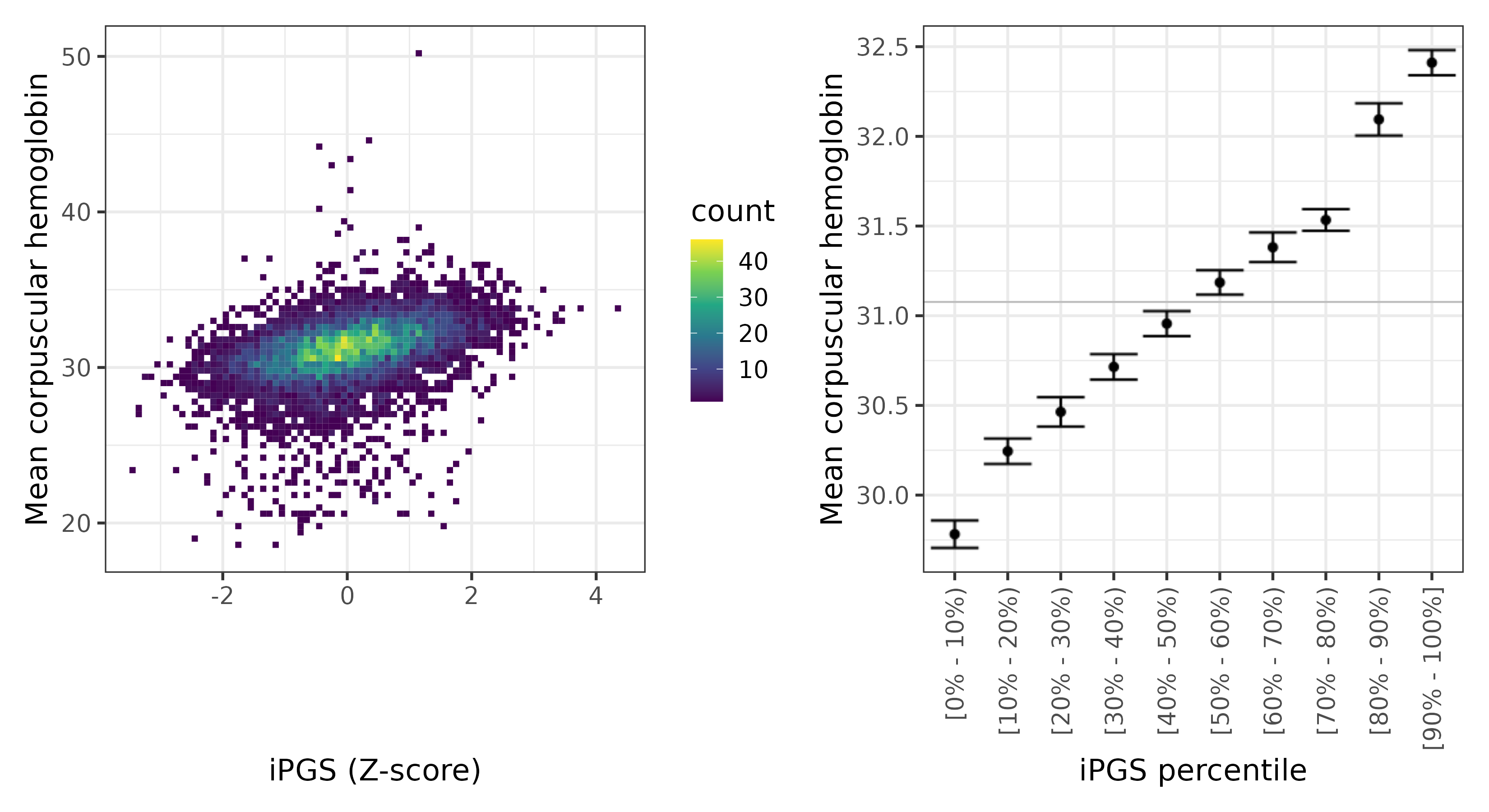 /static/data/tanigawakellis2023/per_trait/INI30050/INI30050.others.PGS_vs_phe.png