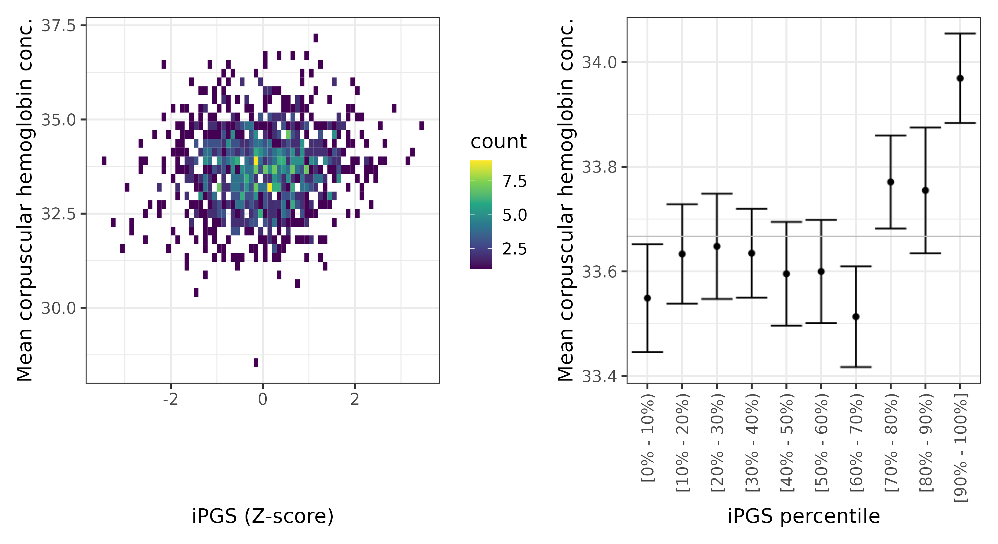 /static/data/tanigawakellis2023/per_trait/INI30060/INI30060.Afr.PGS_vs_phe.png