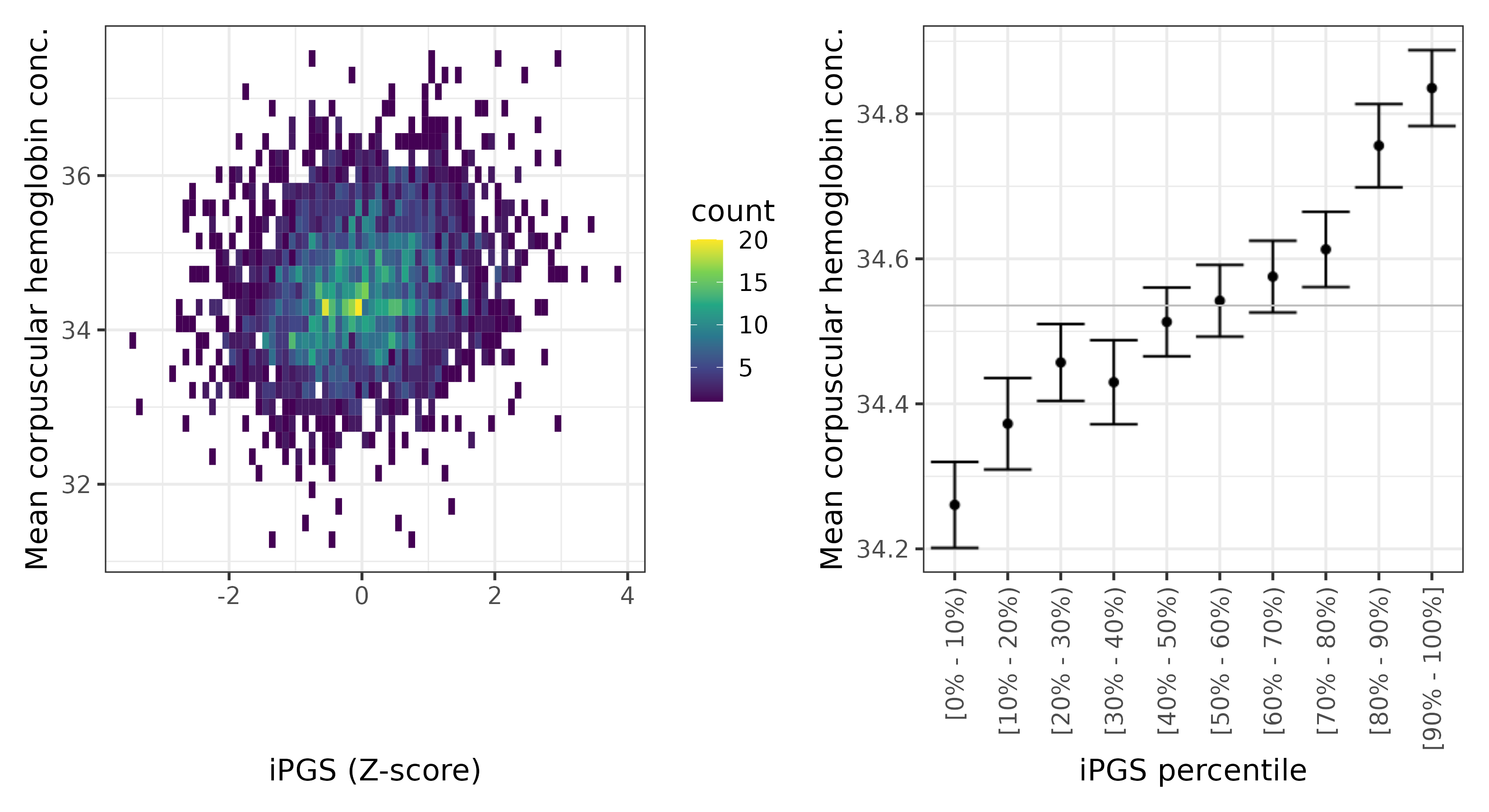 /static/data/tanigawakellis2023/per_trait/INI30060/INI30060.NBW.PGS_vs_phe.png