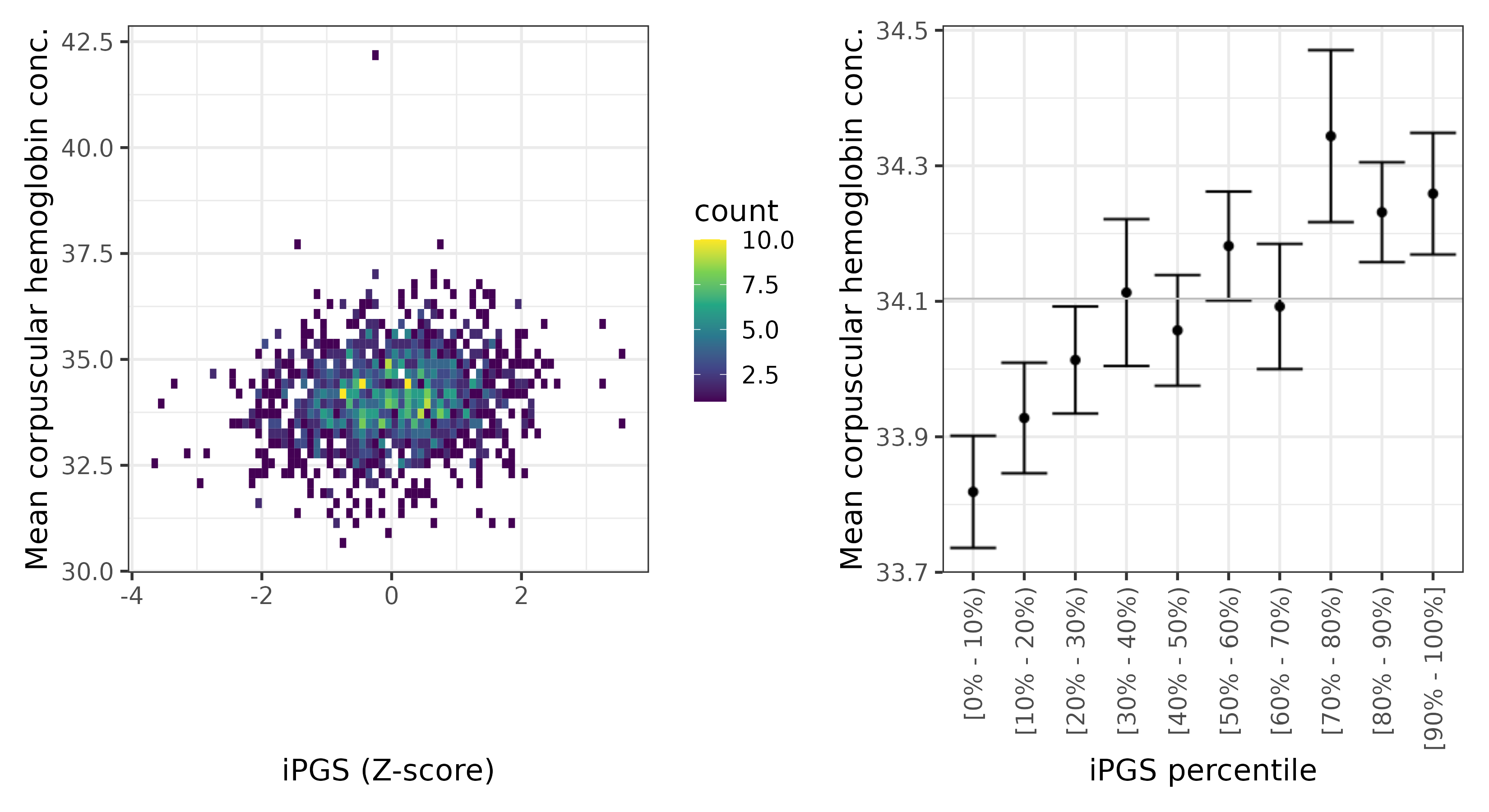 /static/data/tanigawakellis2023/per_trait/INI30060/INI30060.SA.PGS_vs_phe.png