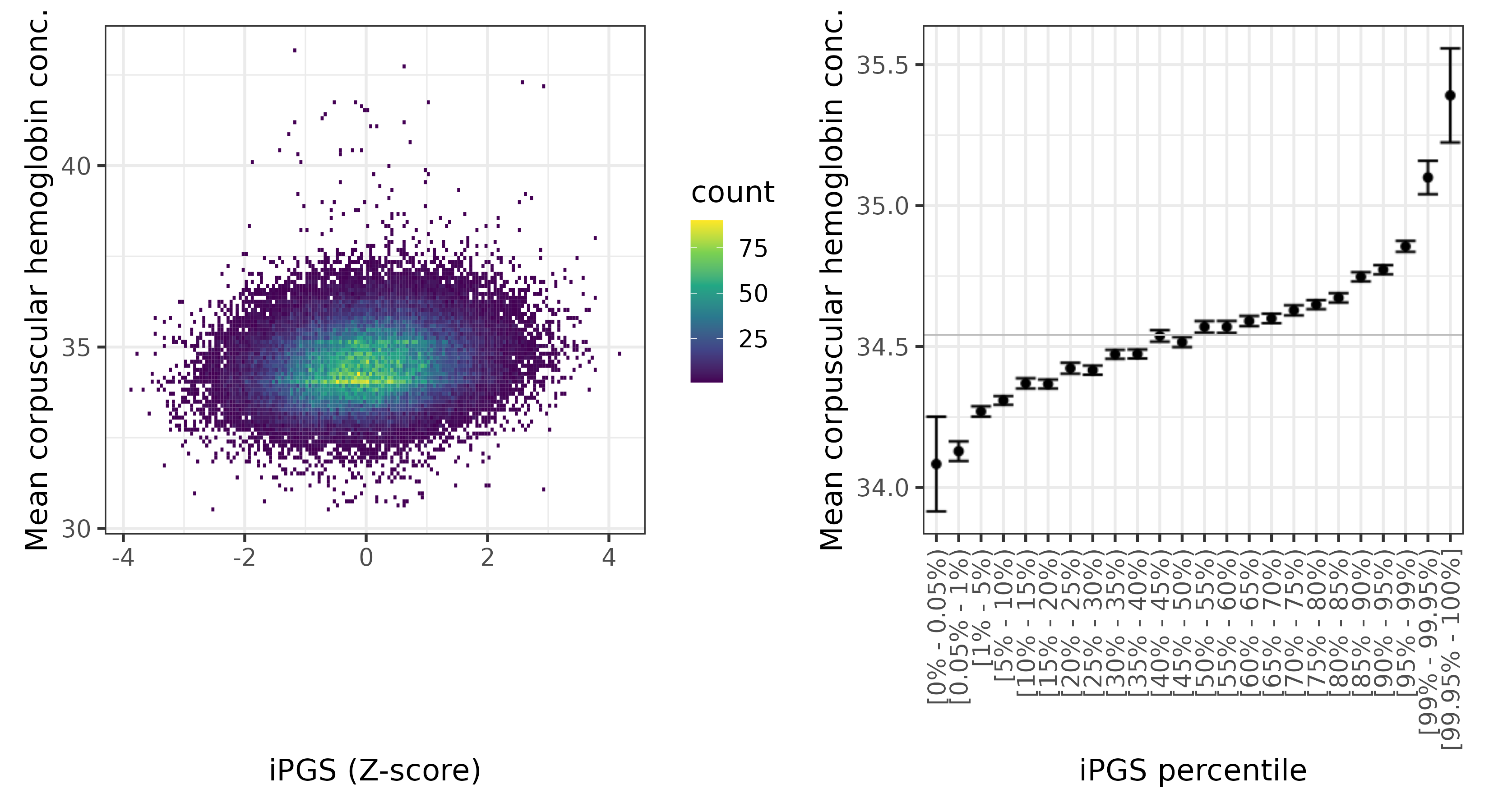 /static/data/tanigawakellis2023/per_trait/INI30060/INI30060.WB.PGS_vs_phe.png