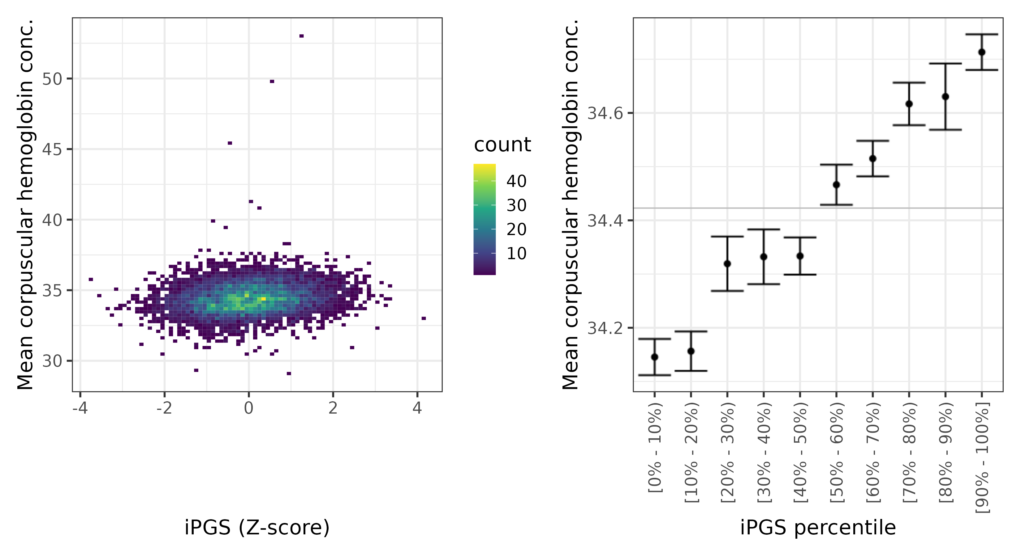 /static/data/tanigawakellis2023/per_trait/INI30060/INI30060.others.PGS_vs_phe.png