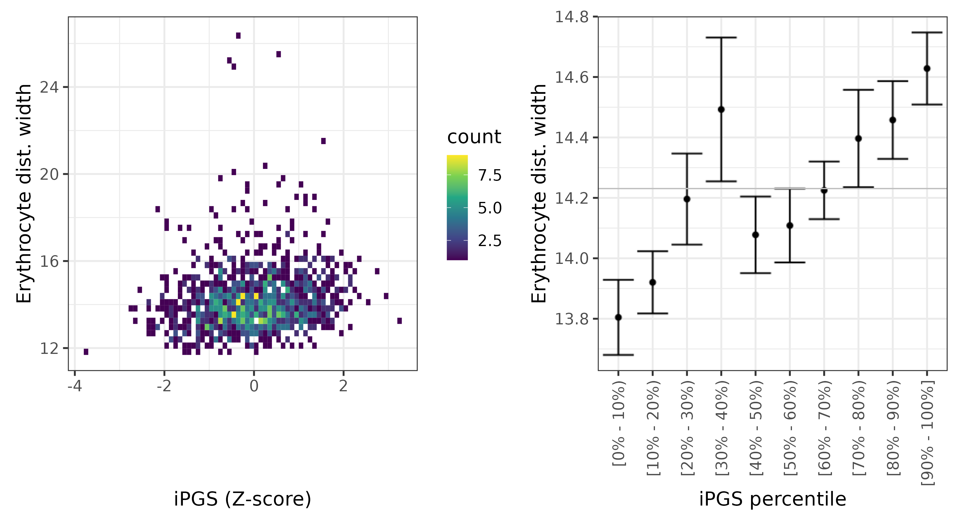 /static/data/tanigawakellis2023/per_trait/INI30070/INI30070.Afr.PGS_vs_phe.png