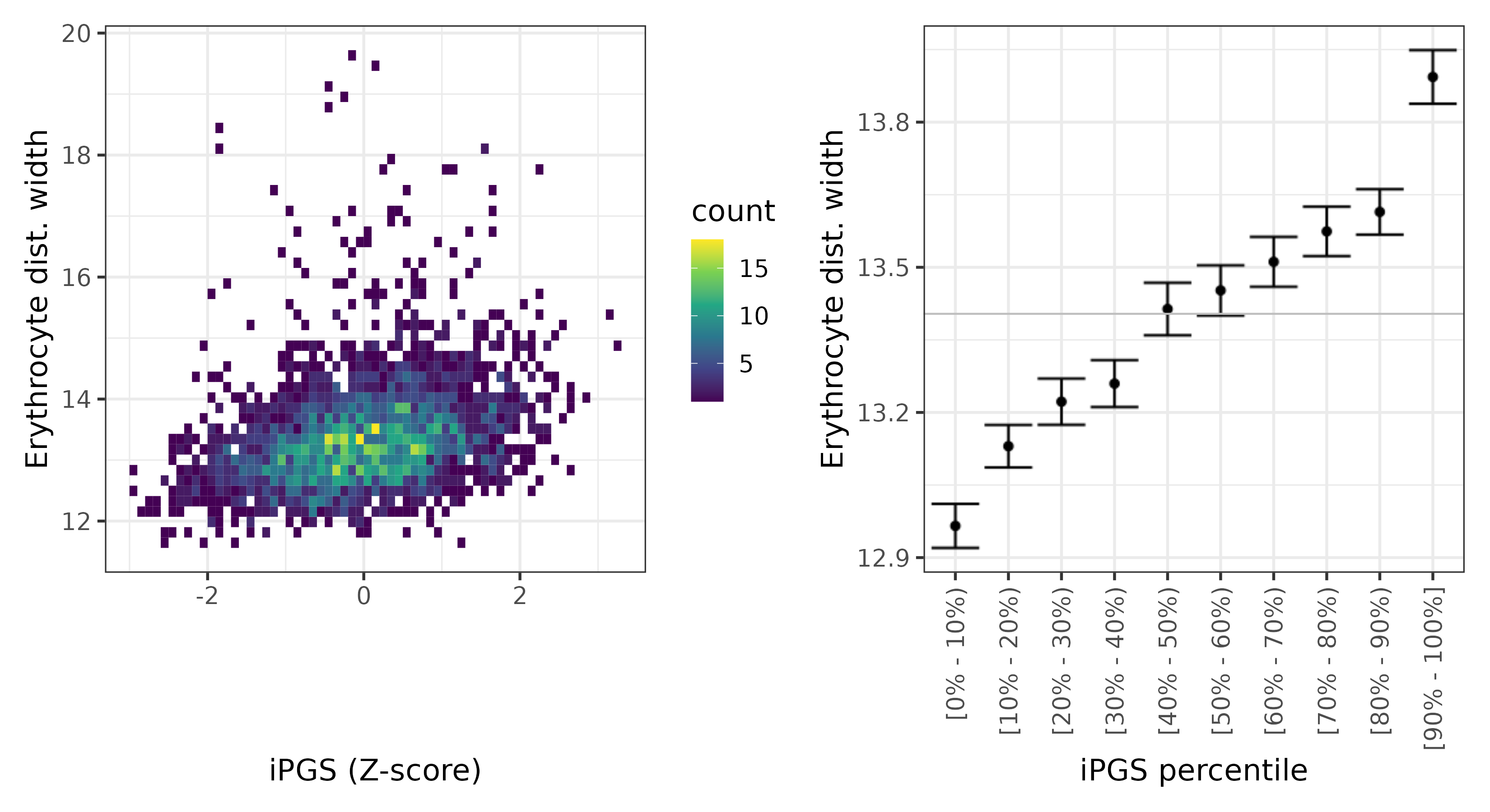 /static/data/tanigawakellis2023/per_trait/INI30070/INI30070.NBW.PGS_vs_phe.png