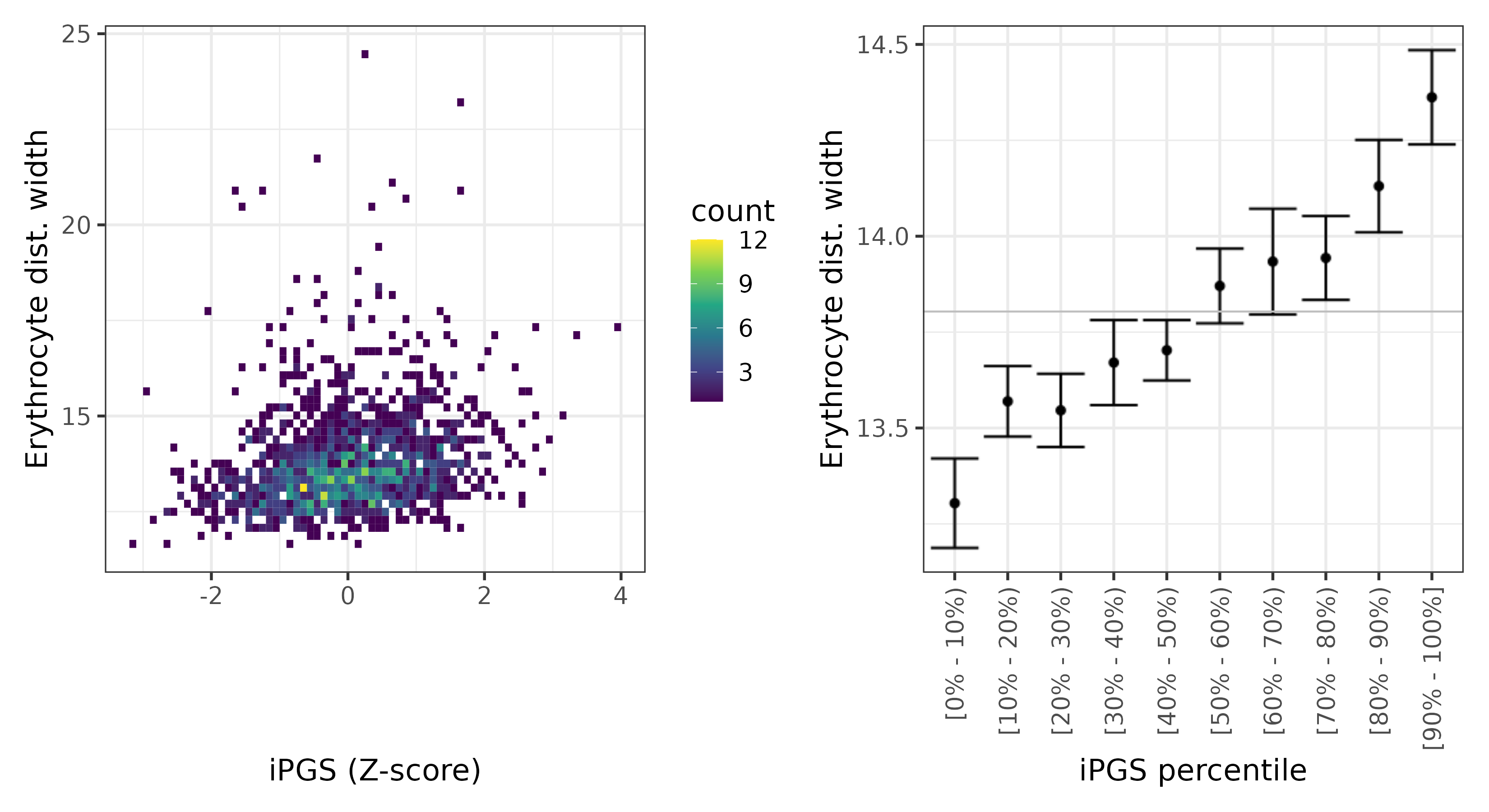 /static/data/tanigawakellis2023/per_trait/INI30070/INI30070.SA.PGS_vs_phe.png