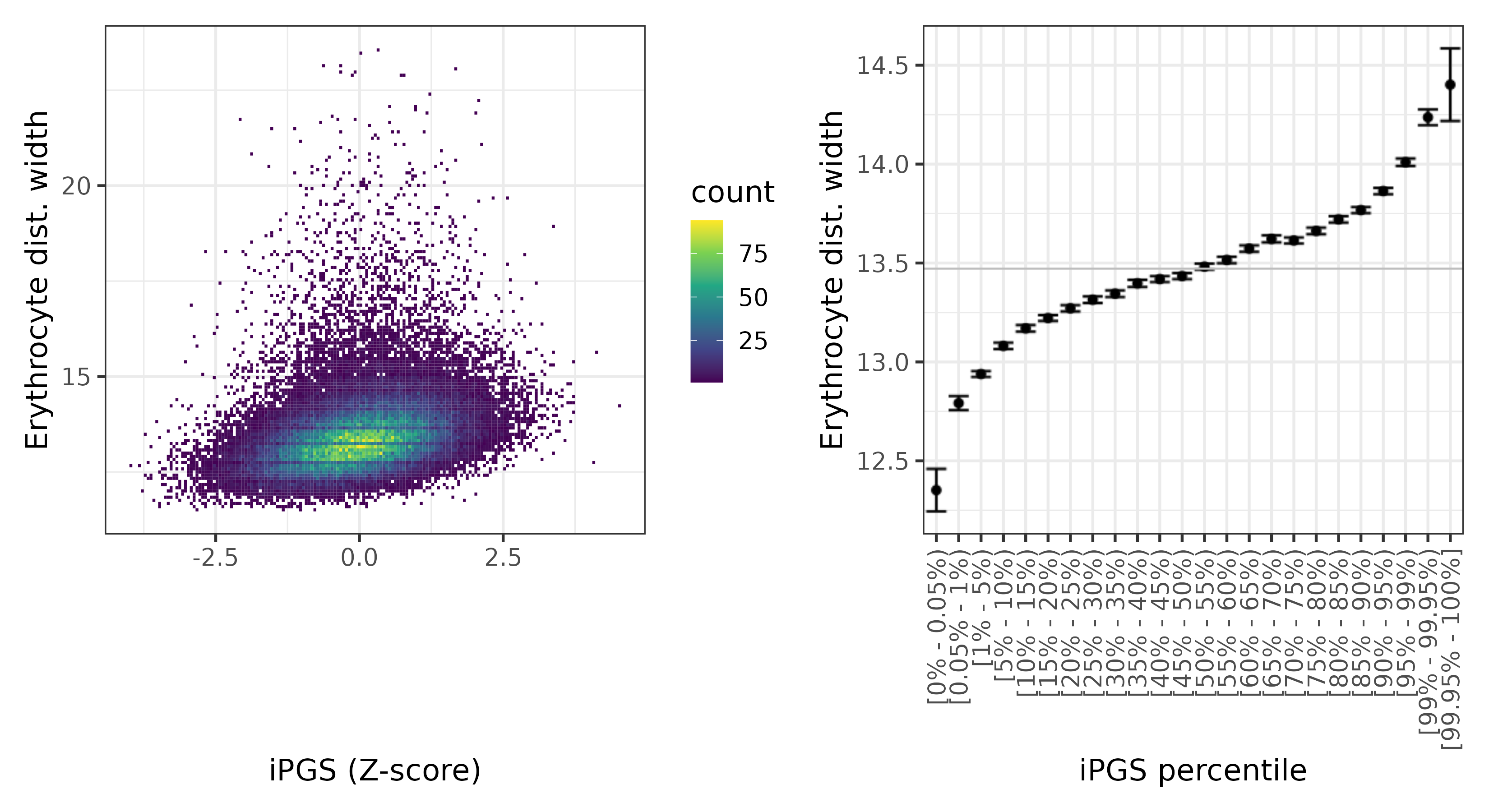 /static/data/tanigawakellis2023/per_trait/INI30070/INI30070.WB.PGS_vs_phe.png