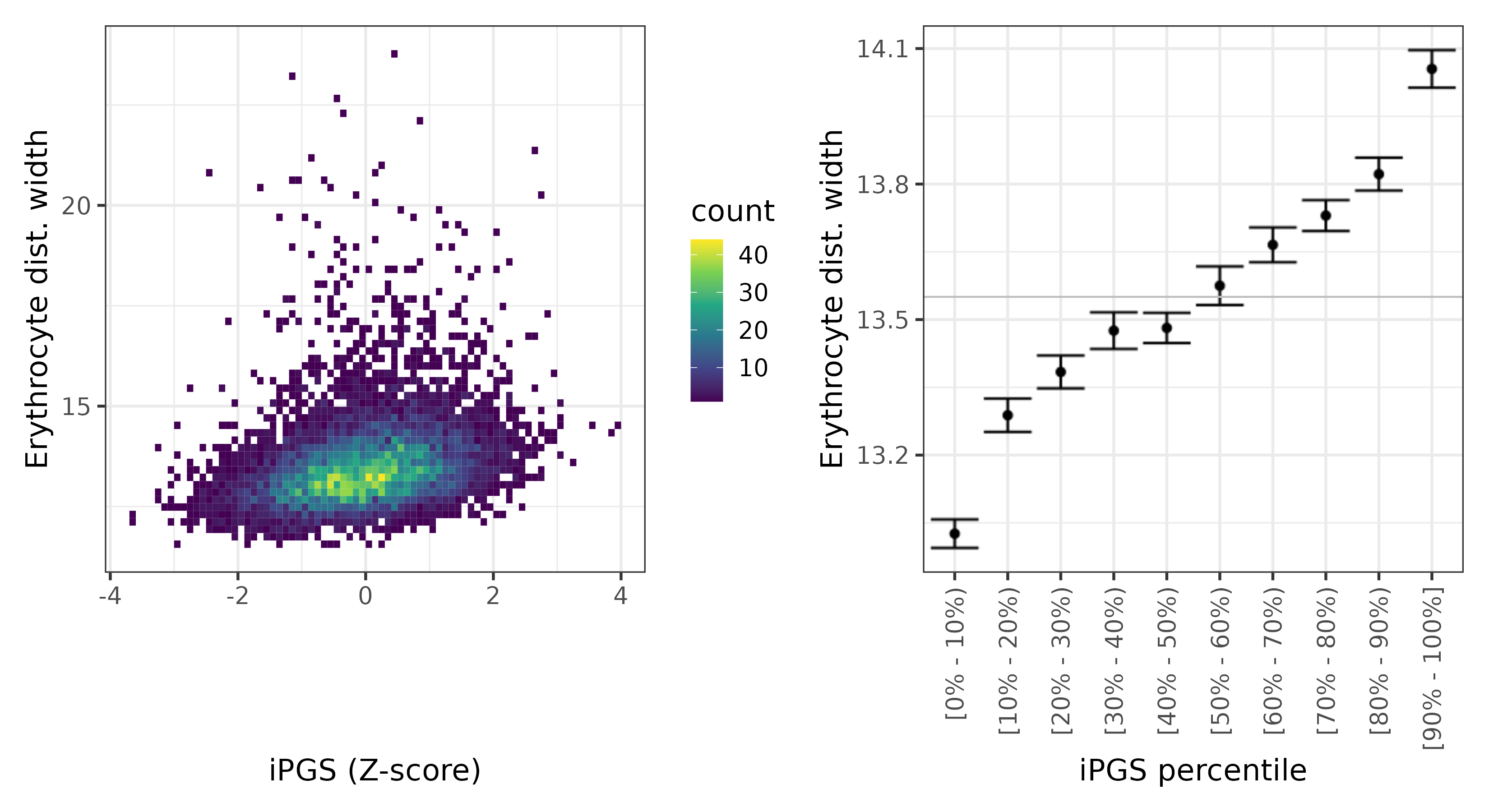 /static/data/tanigawakellis2023/per_trait/INI30070/INI30070.others.PGS_vs_phe.png