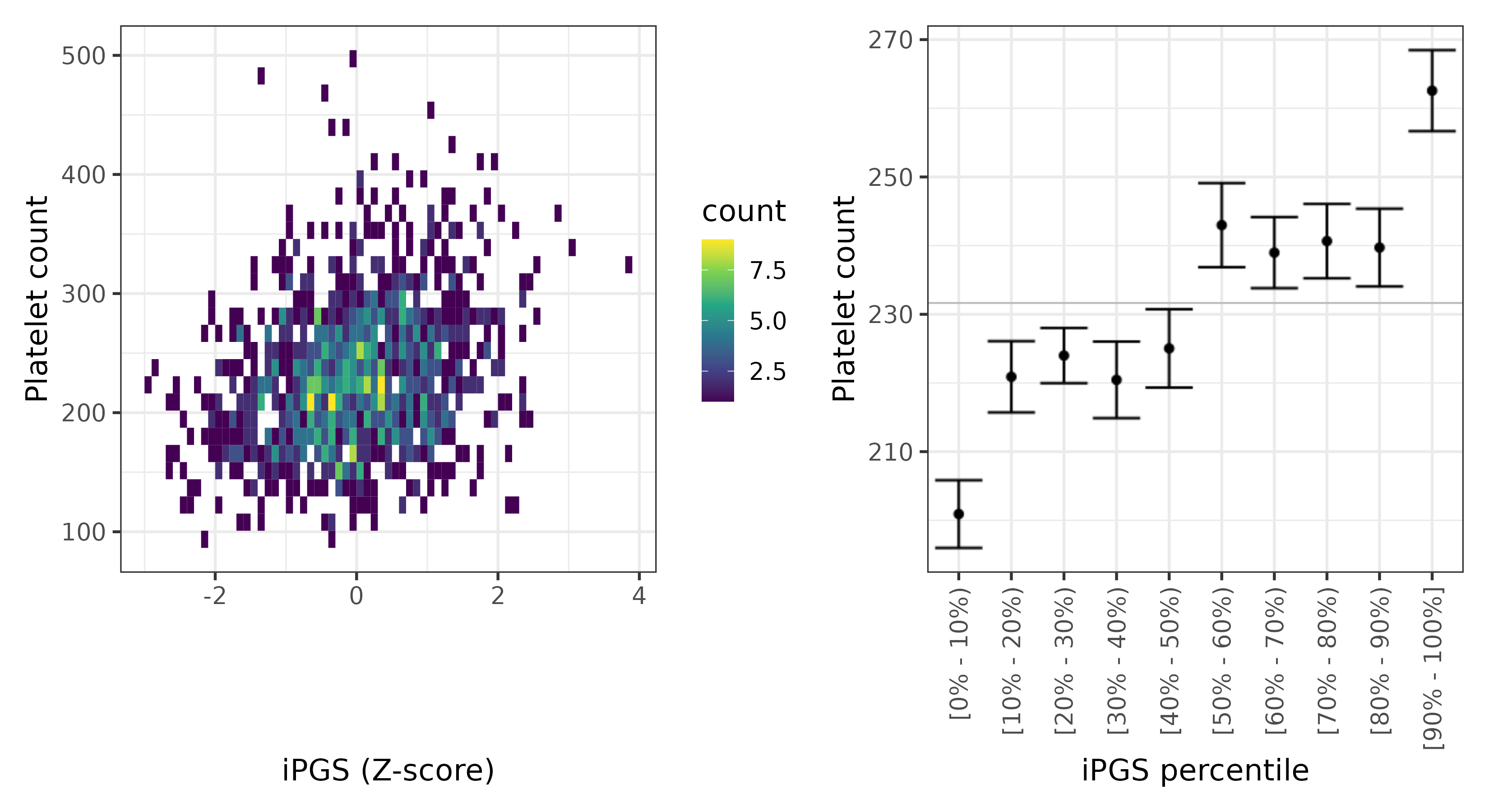 /static/data/tanigawakellis2023/per_trait/INI30080/INI30080.Afr.PGS_vs_phe.png