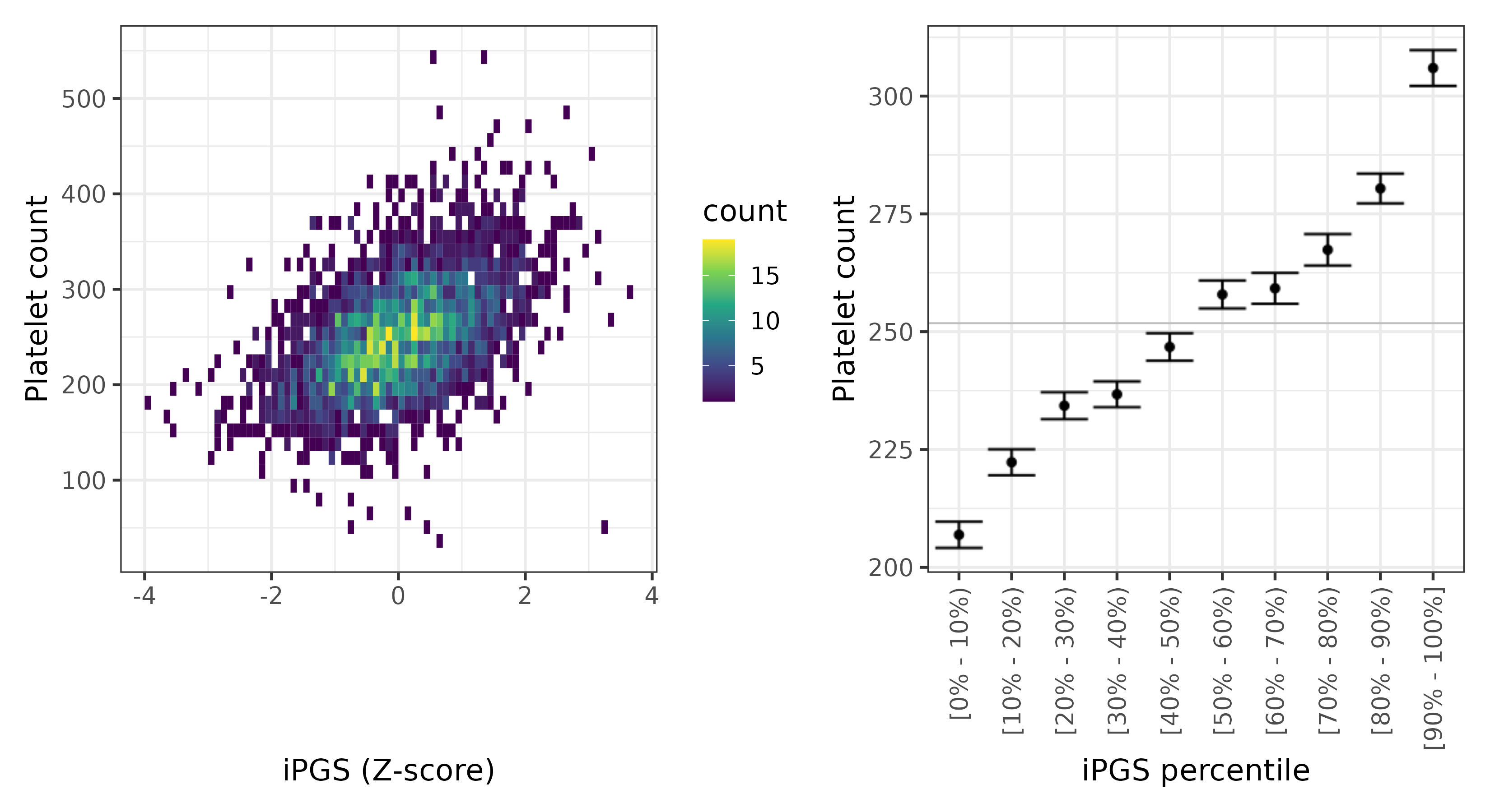 /static/data/tanigawakellis2023/per_trait/INI30080/INI30080.NBW.PGS_vs_phe.png