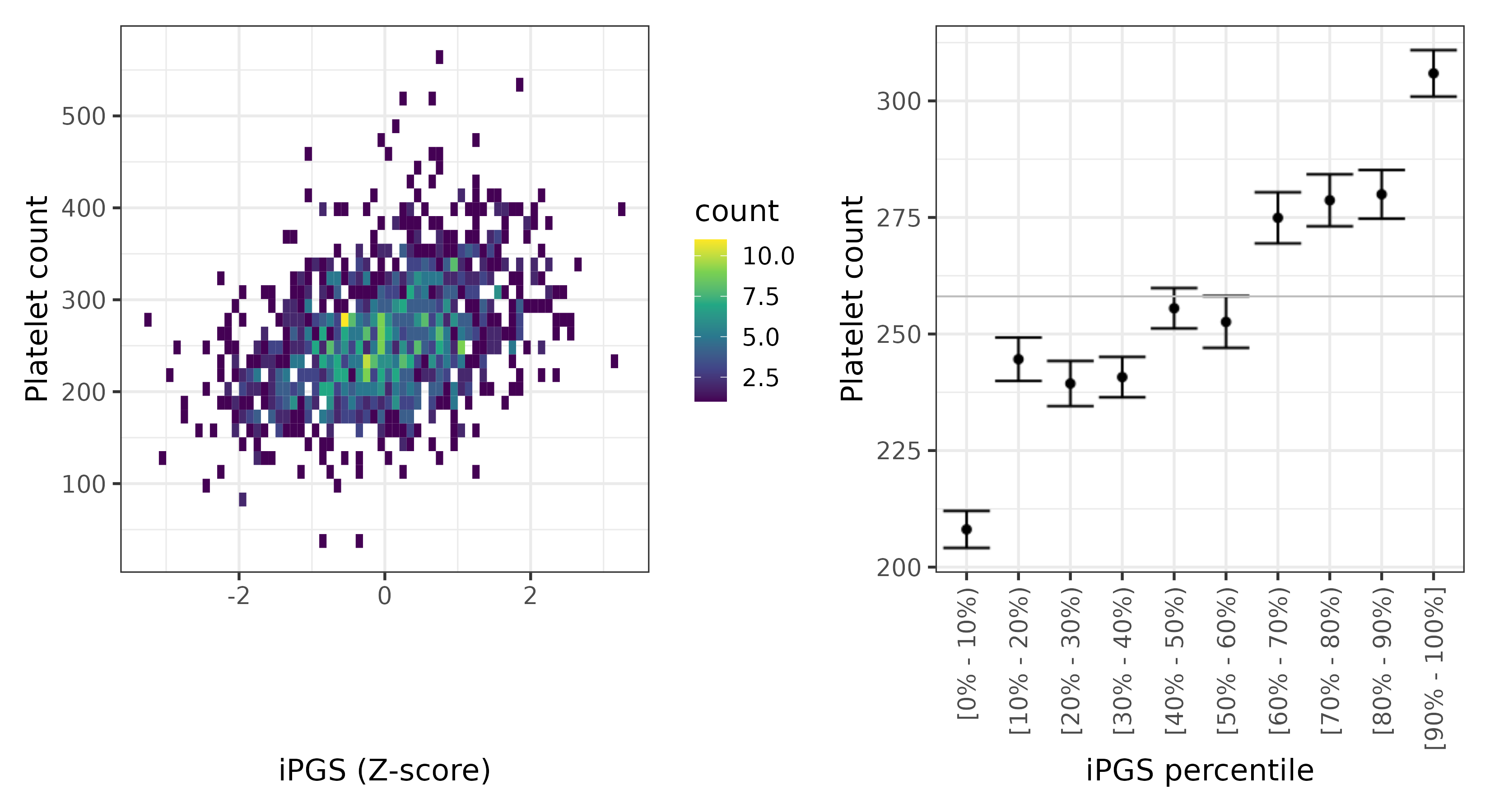 /static/data/tanigawakellis2023/per_trait/INI30080/INI30080.SA.PGS_vs_phe.png