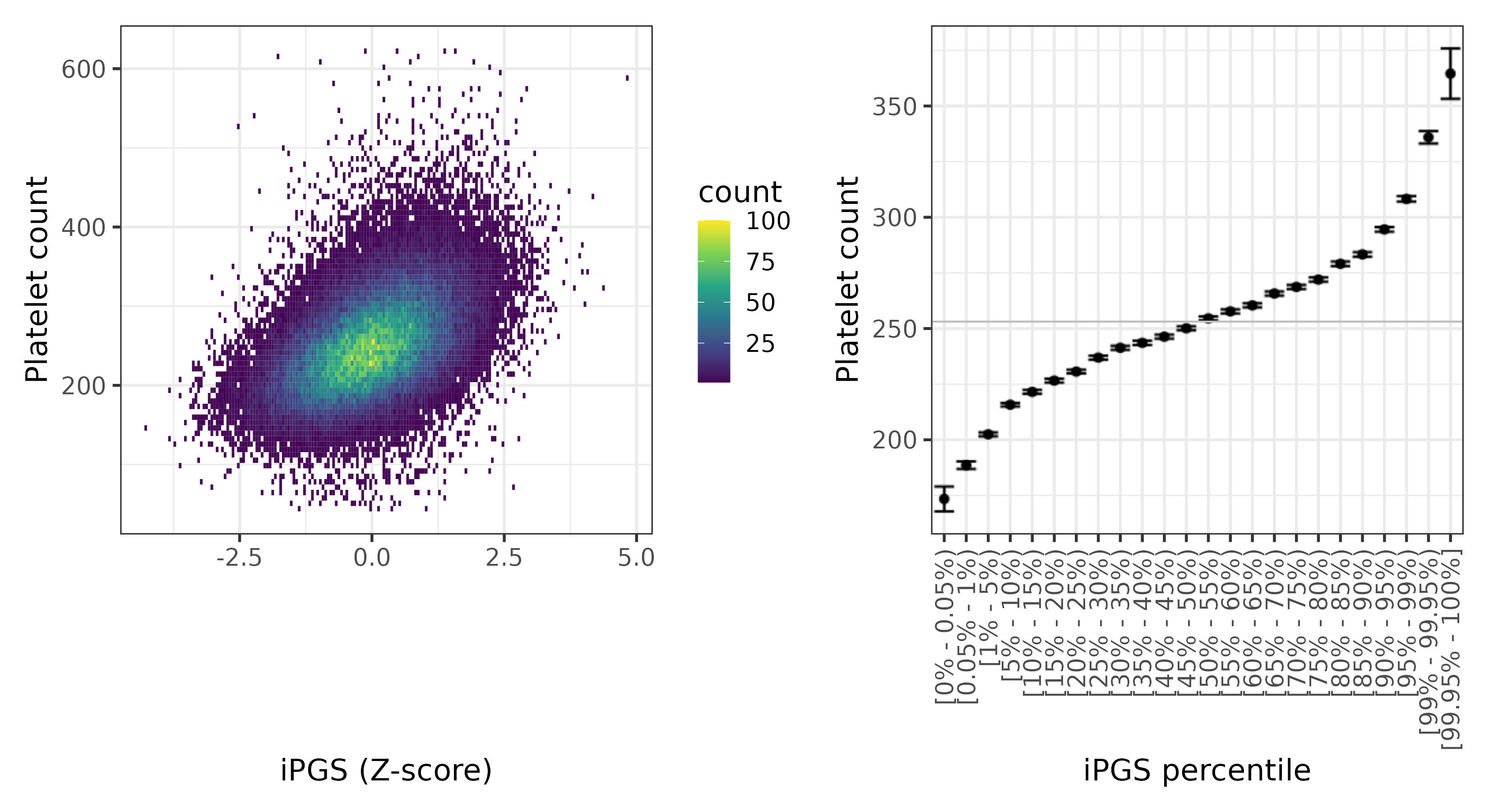 /static/data/tanigawakellis2023/per_trait/INI30080/INI30080.WB.PGS_vs_phe.png