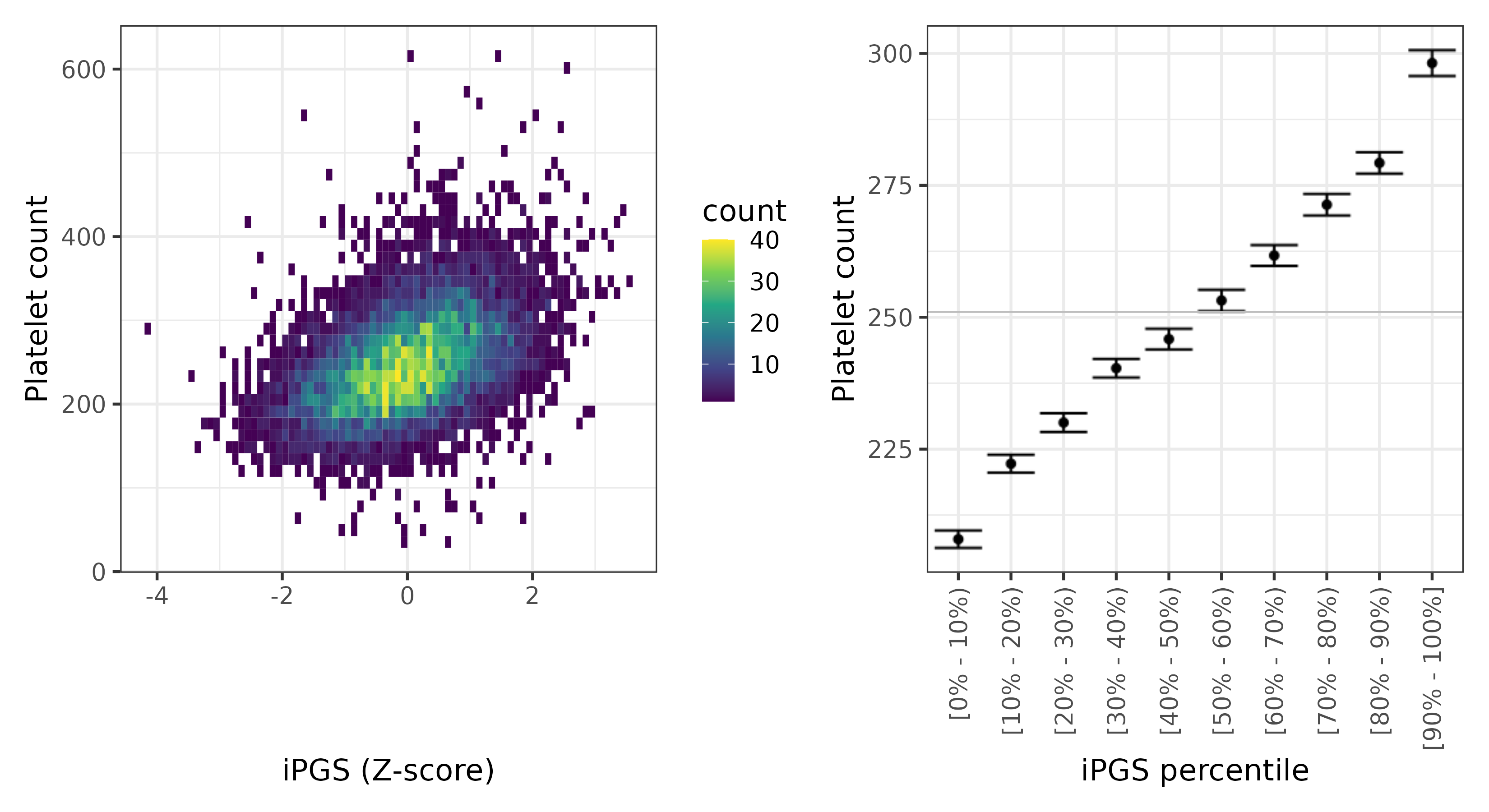 /static/data/tanigawakellis2023/per_trait/INI30080/INI30080.others.PGS_vs_phe.png