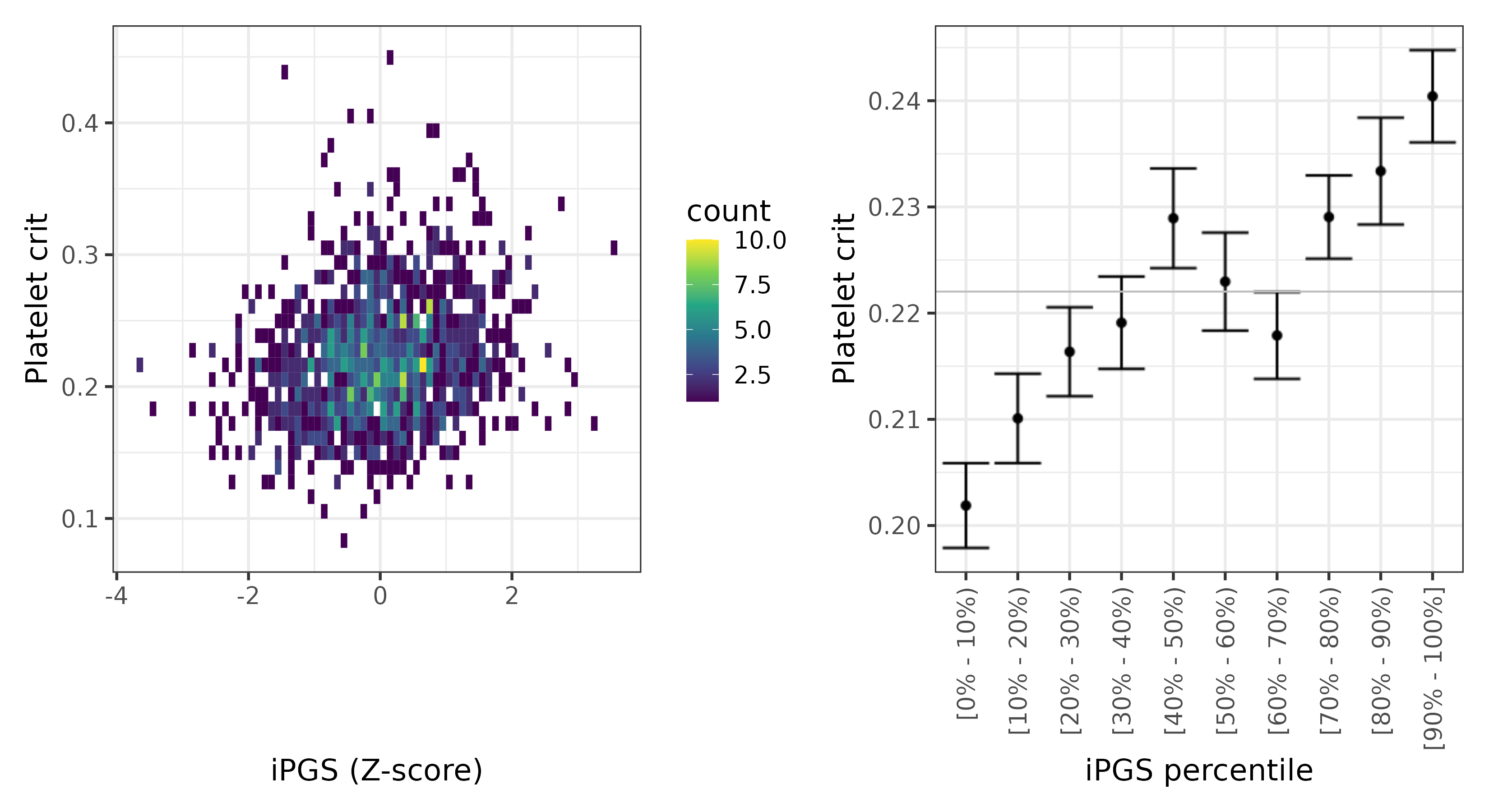 /static/data/tanigawakellis2023/per_trait/INI30090/INI30090.Afr.PGS_vs_phe.png