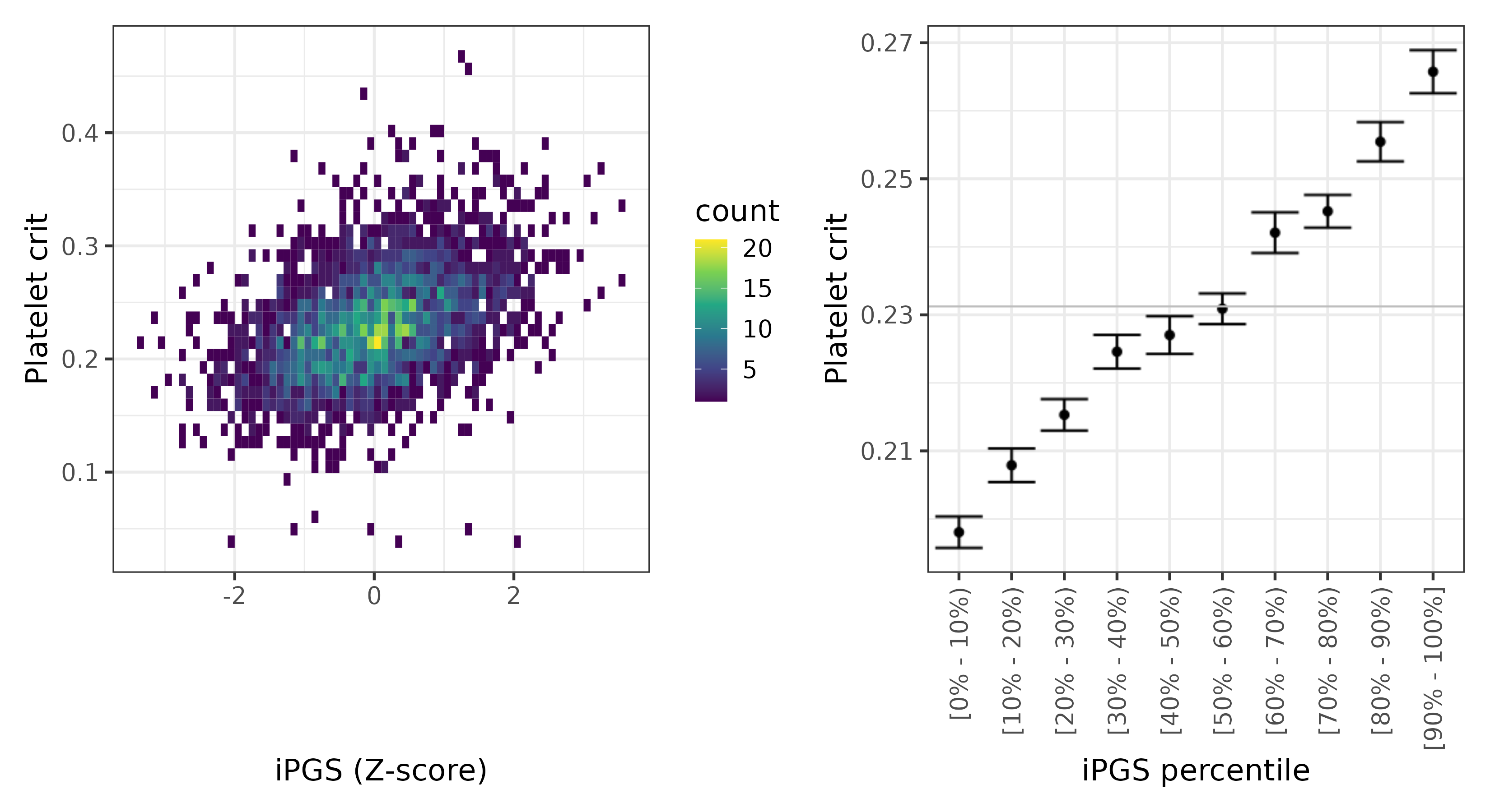 /static/data/tanigawakellis2023/per_trait/INI30090/INI30090.NBW.PGS_vs_phe.png