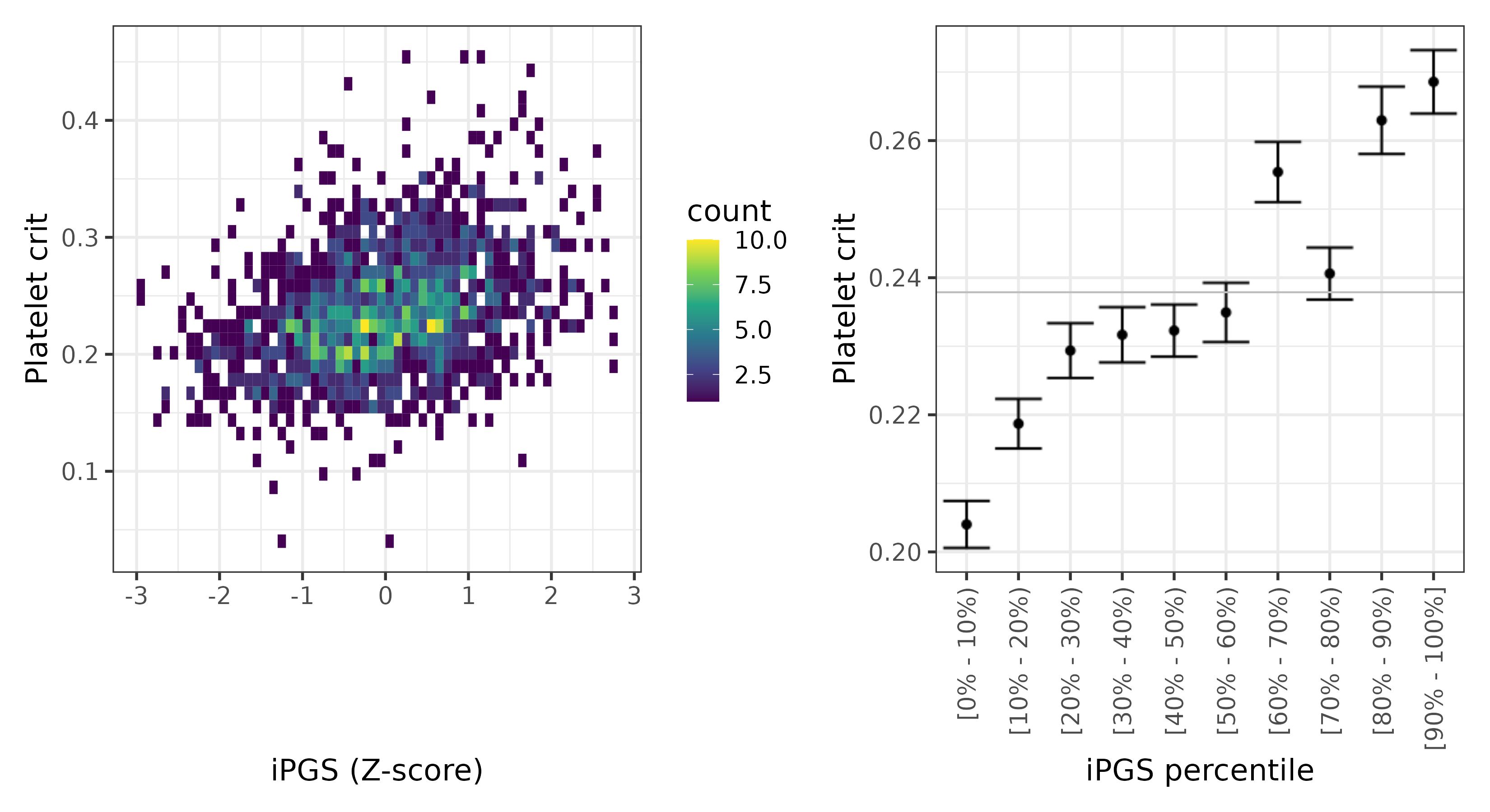 /static/data/tanigawakellis2023/per_trait/INI30090/INI30090.SA.PGS_vs_phe.png