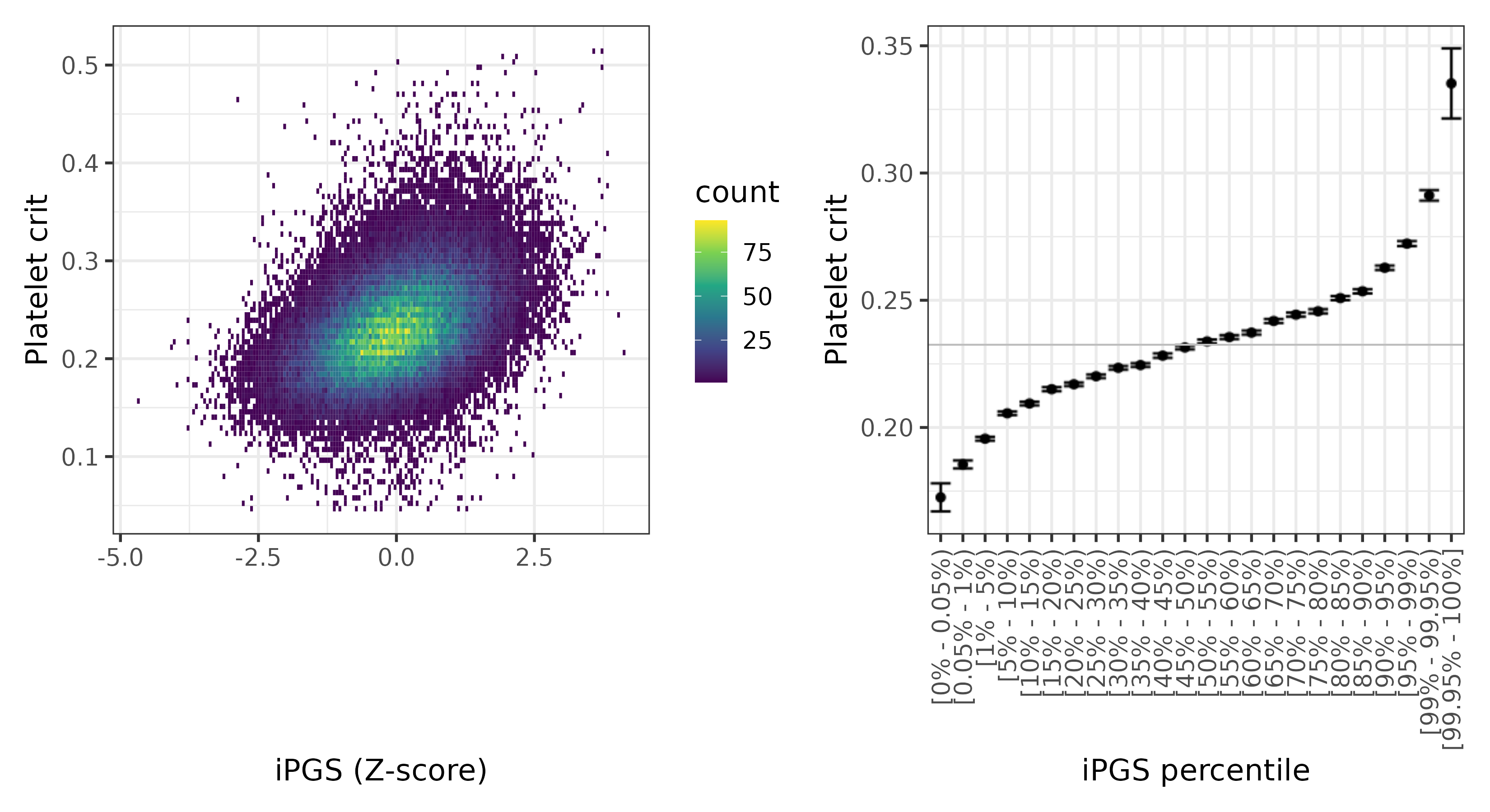 /static/data/tanigawakellis2023/per_trait/INI30090/INI30090.WB.PGS_vs_phe.png