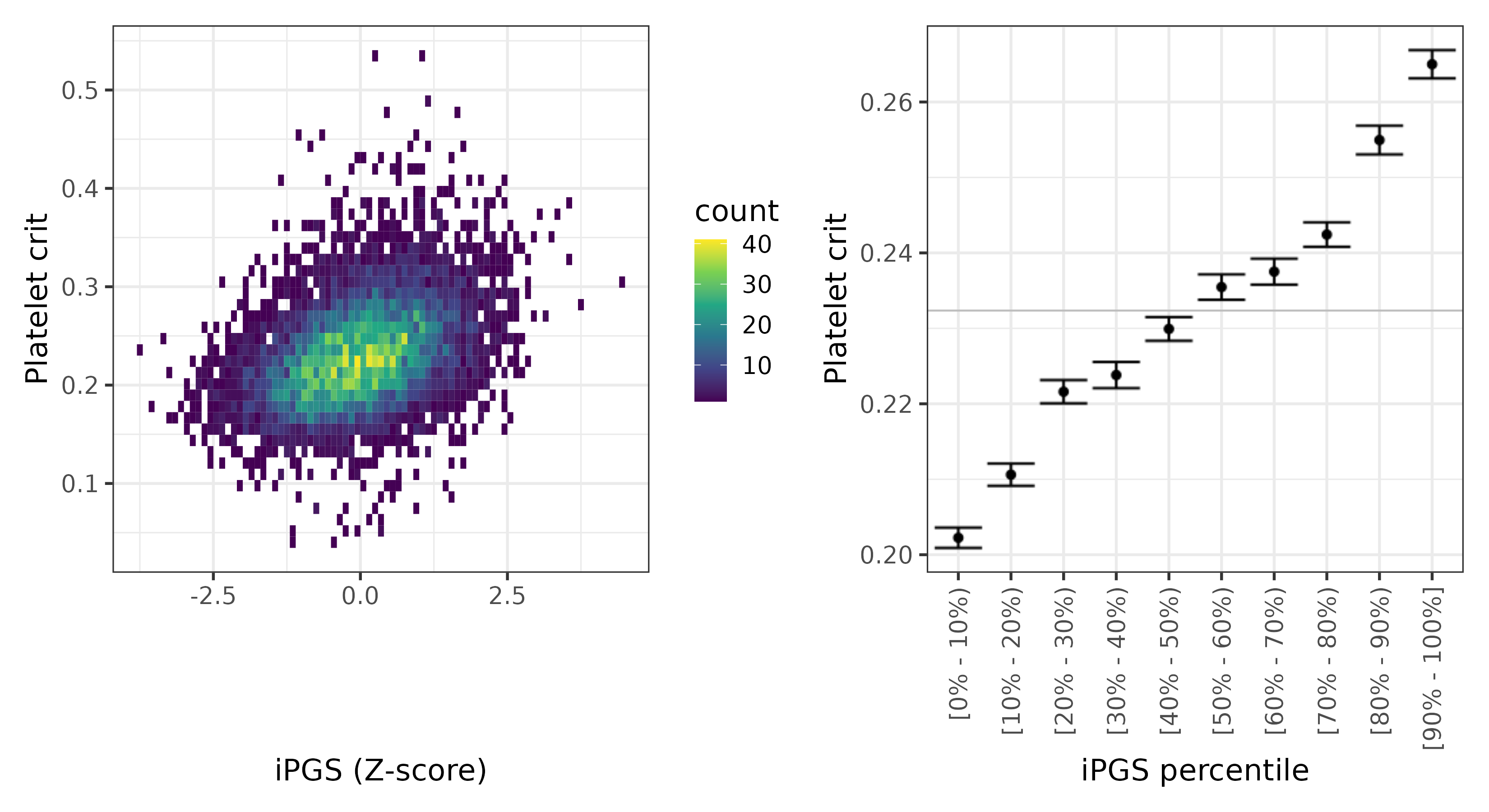 /static/data/tanigawakellis2023/per_trait/INI30090/INI30090.others.PGS_vs_phe.png