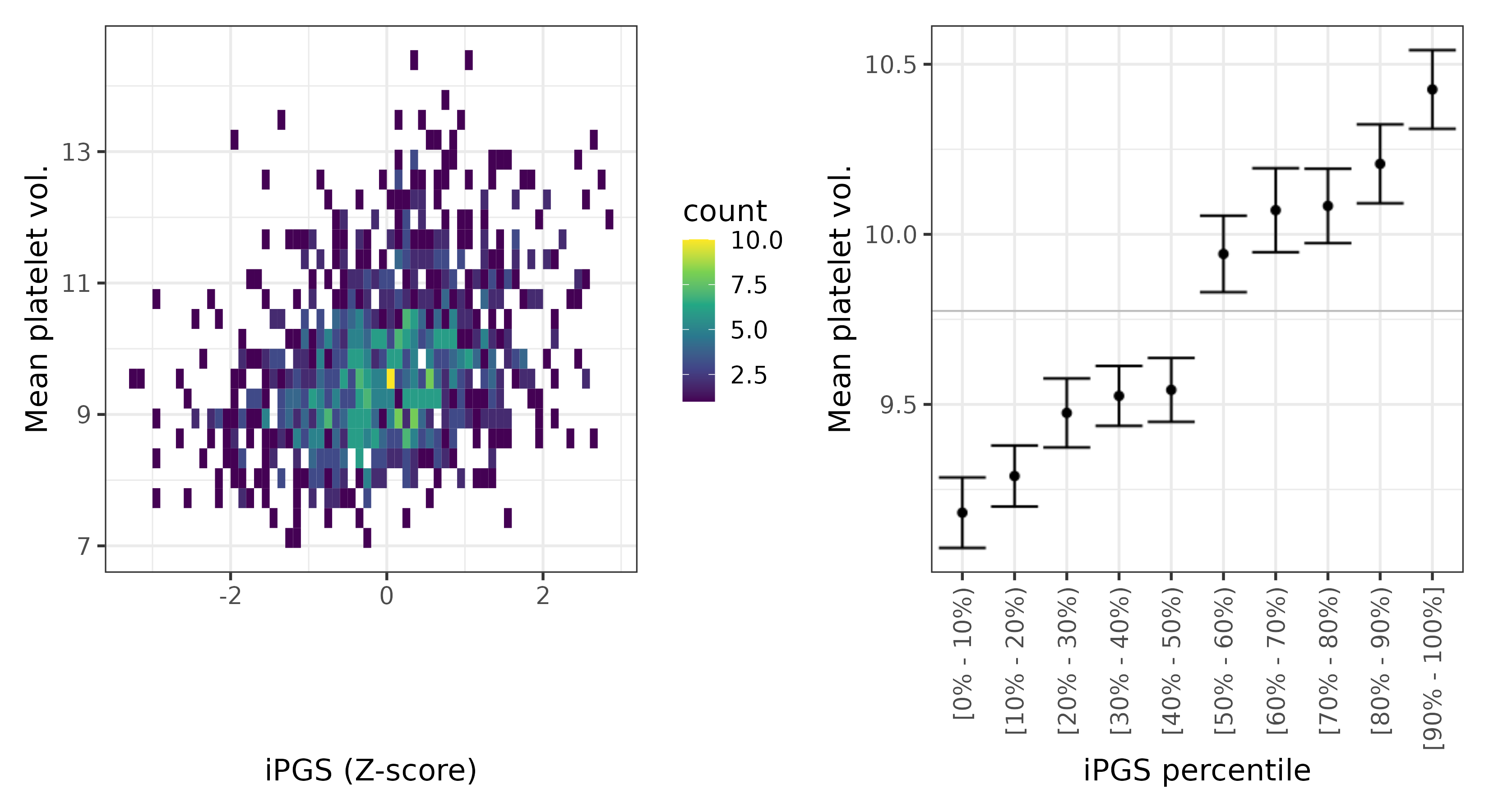 /static/data/tanigawakellis2023/per_trait/INI30100/INI30100.Afr.PGS_vs_phe.png