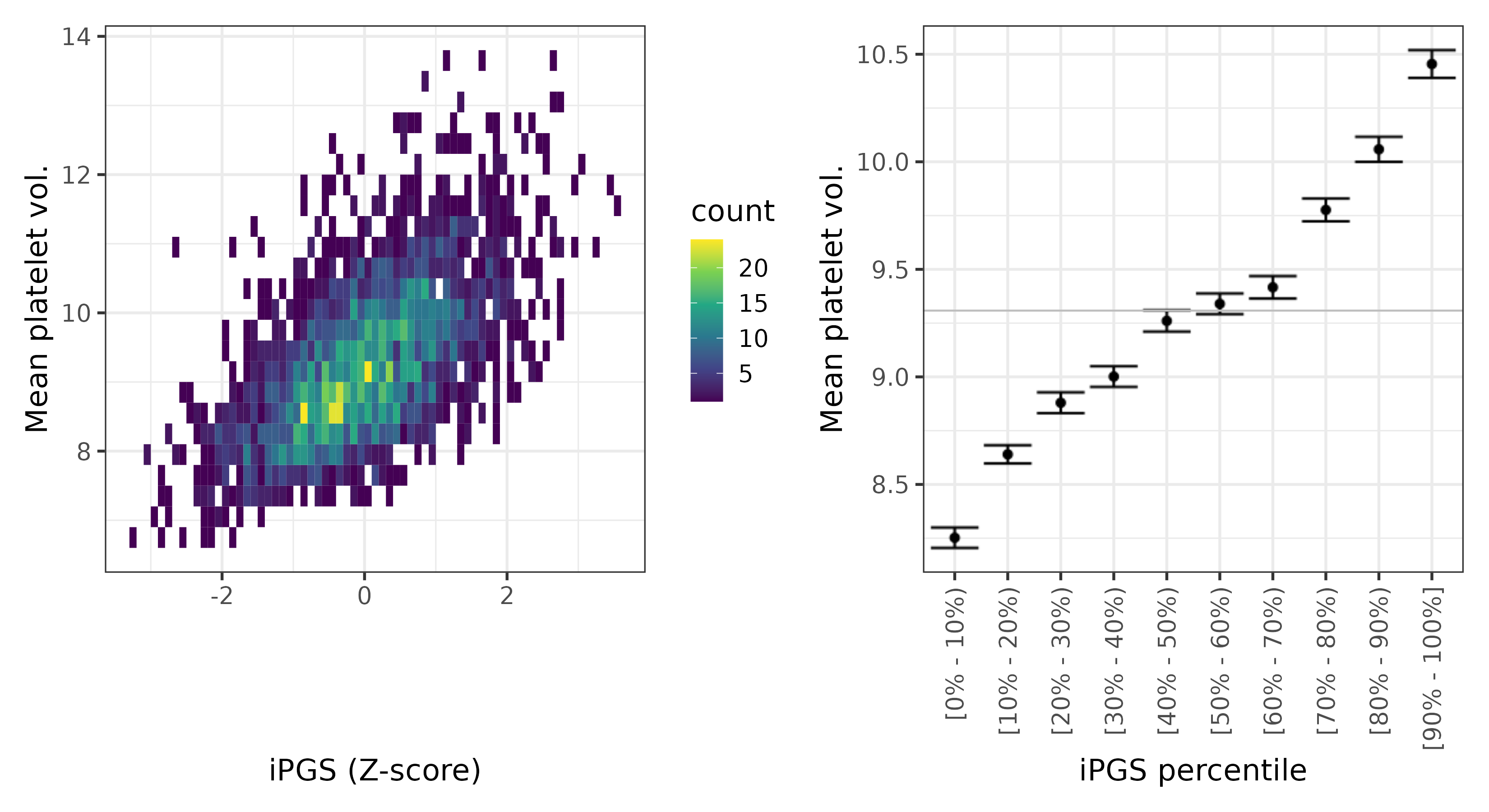 /static/data/tanigawakellis2023/per_trait/INI30100/INI30100.NBW.PGS_vs_phe.png