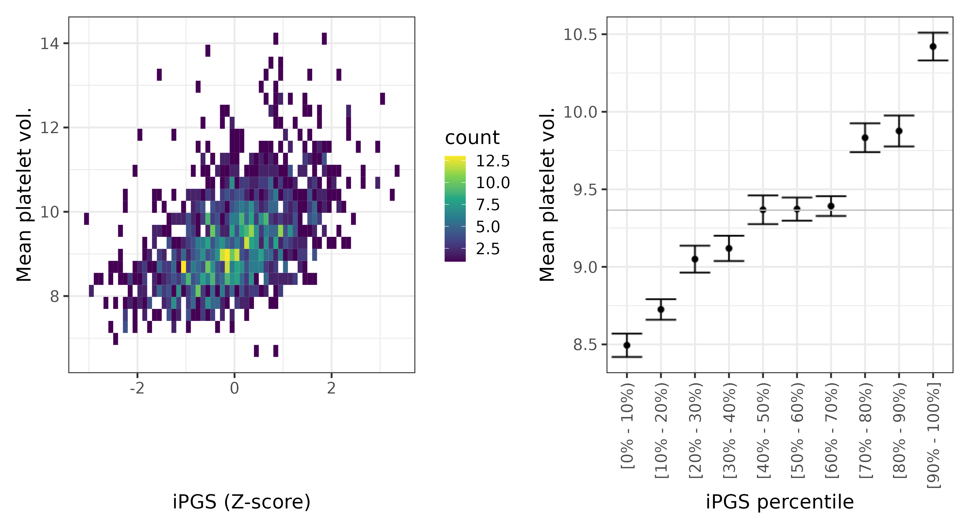 /static/data/tanigawakellis2023/per_trait/INI30100/INI30100.SA.PGS_vs_phe.png