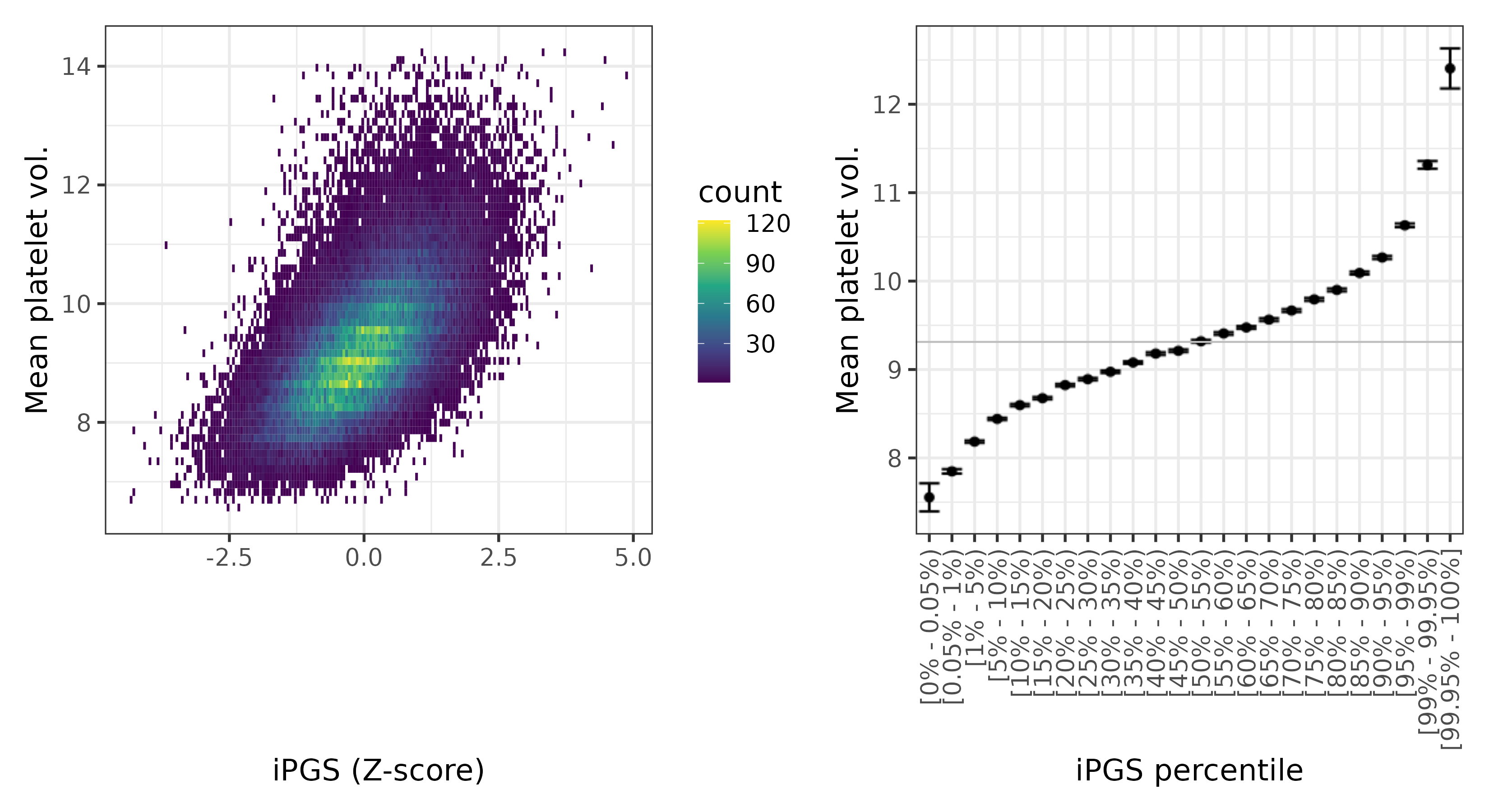 /static/data/tanigawakellis2023/per_trait/INI30100/INI30100.WB.PGS_vs_phe.png