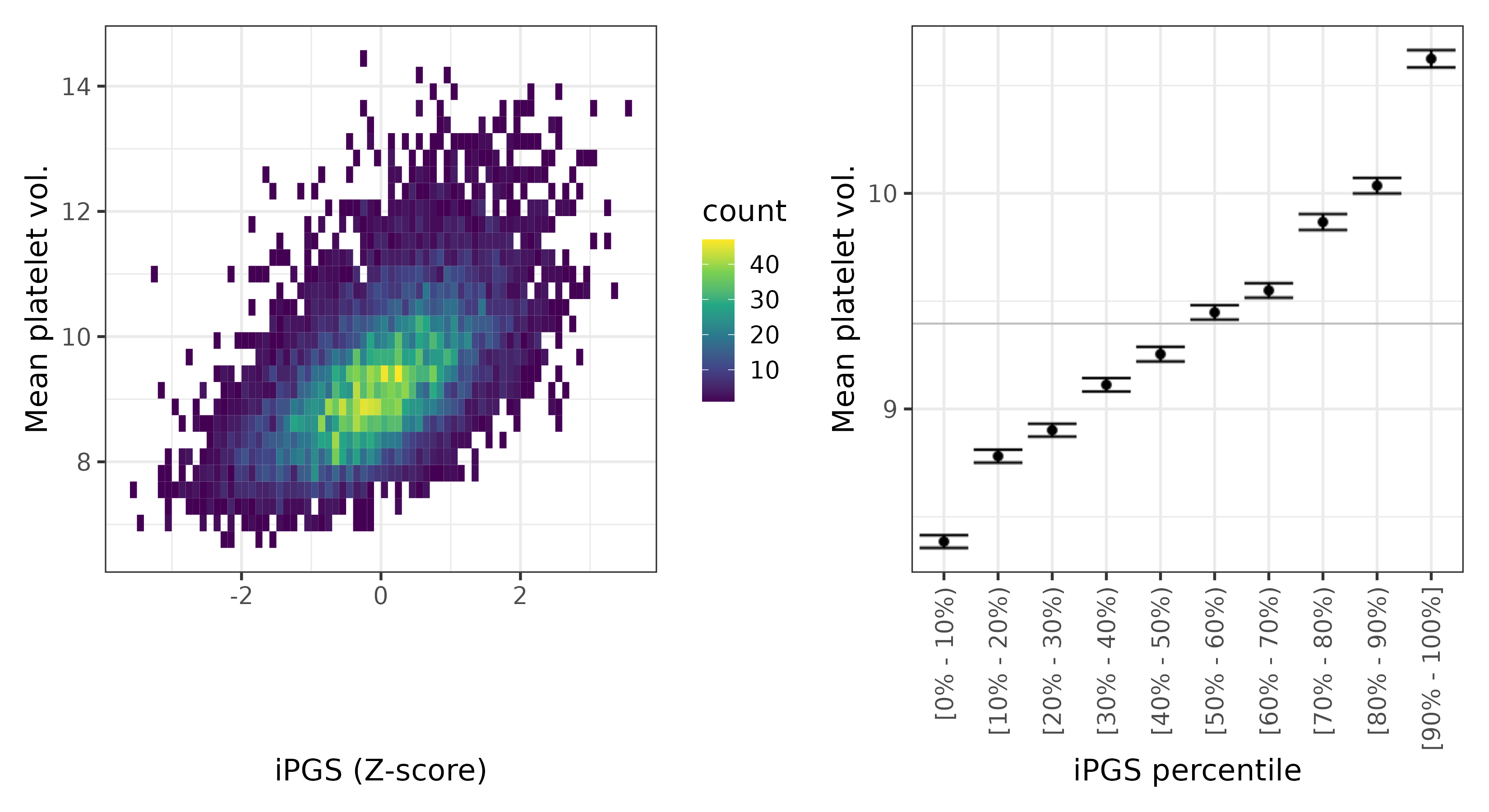 /static/data/tanigawakellis2023/per_trait/INI30100/INI30100.others.PGS_vs_phe.png