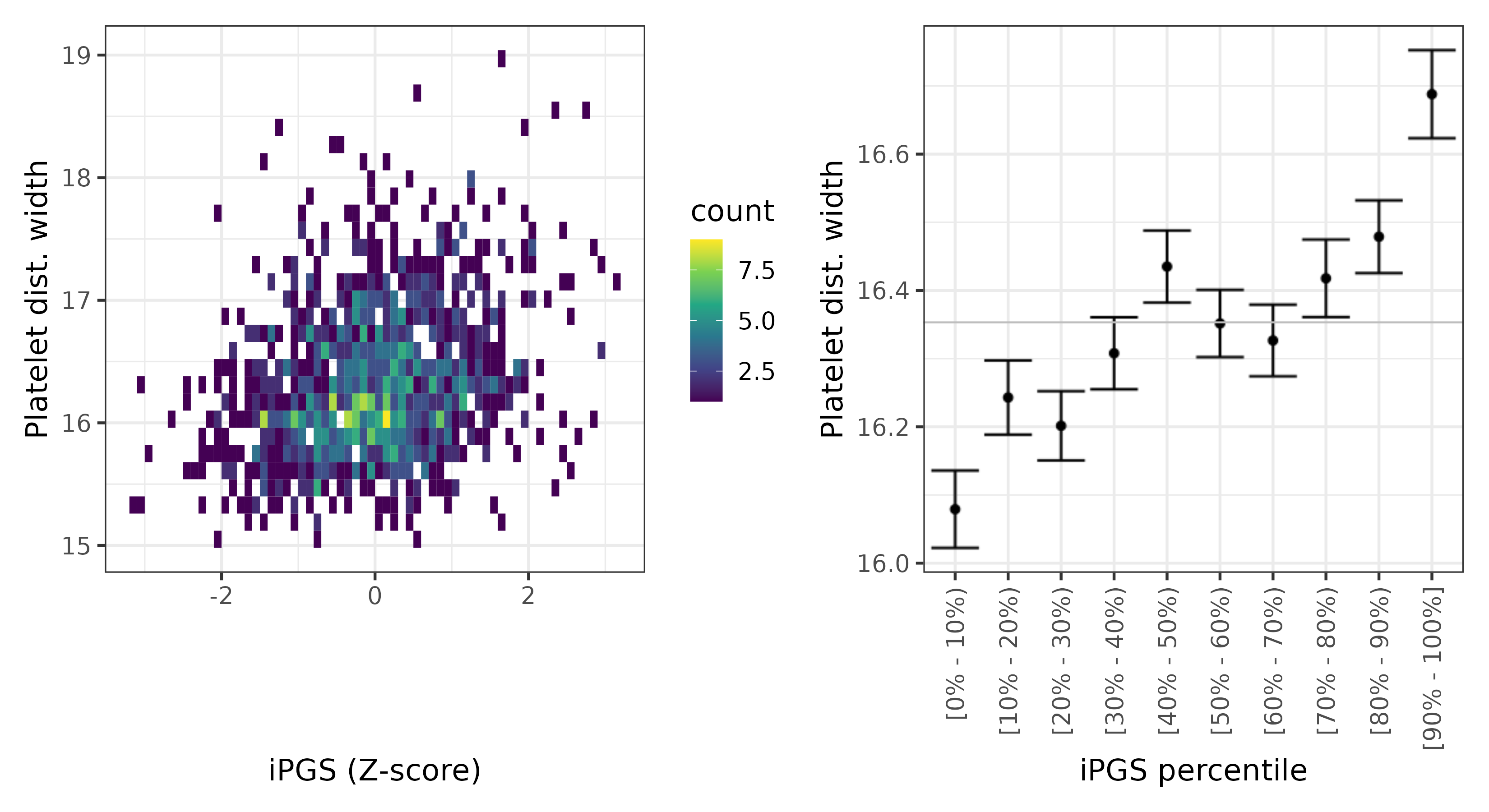 /static/data/tanigawakellis2023/per_trait/INI30110/INI30110.Afr.PGS_vs_phe.png