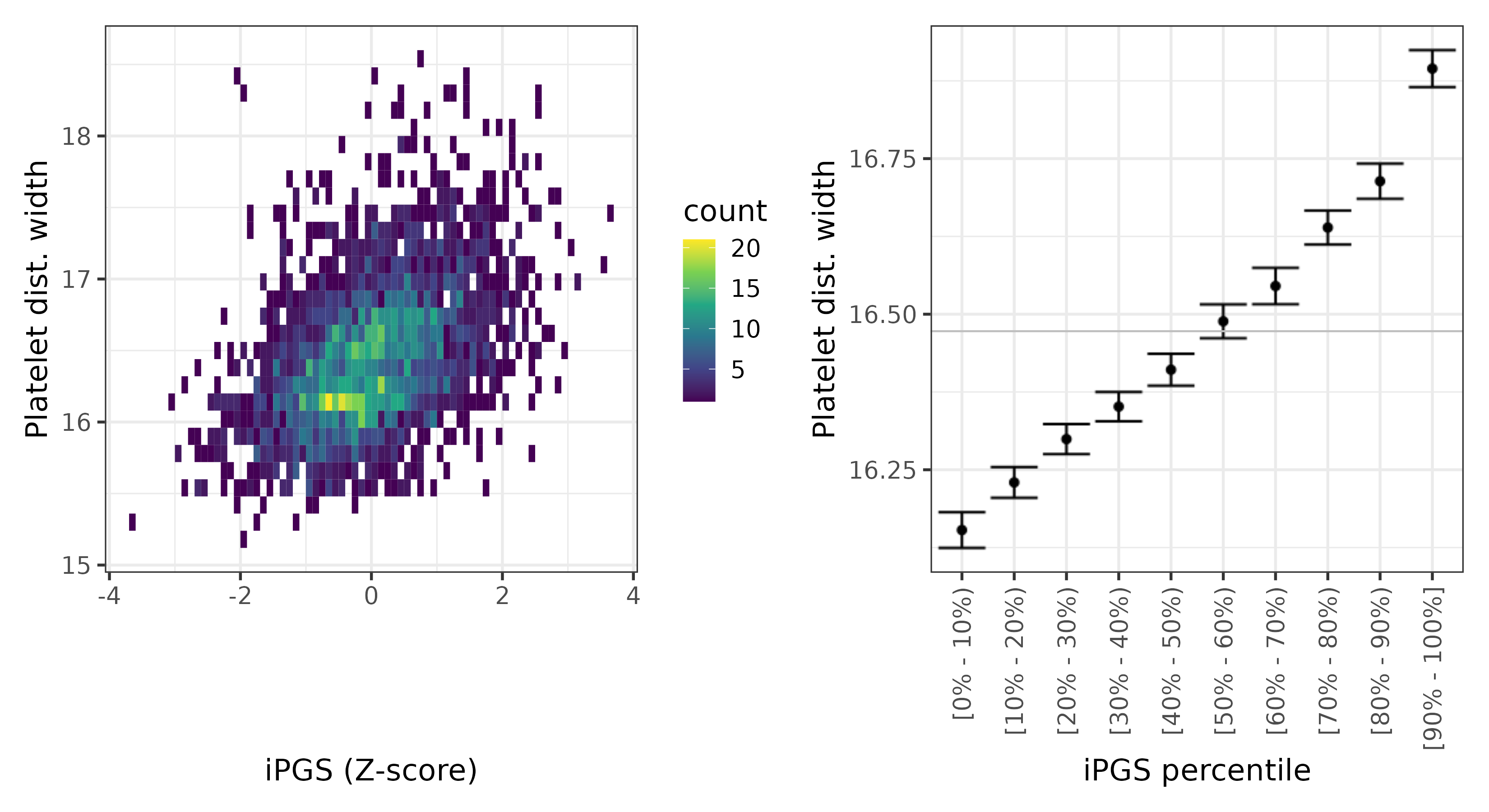 /static/data/tanigawakellis2023/per_trait/INI30110/INI30110.NBW.PGS_vs_phe.png